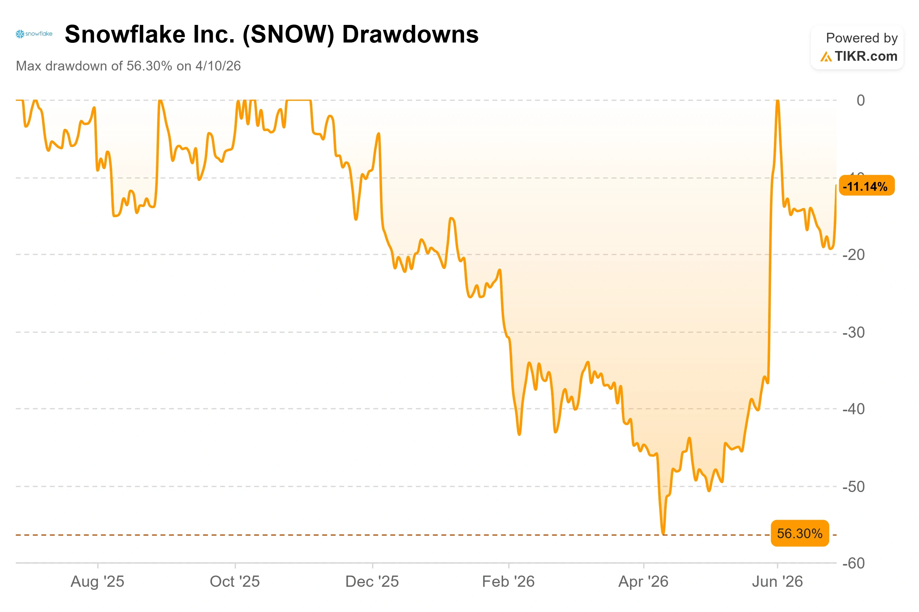 Snowflake Broke Out to $249 as the AI Data Thesis Reignites. Here’s Where the Stock Could Go in 2026