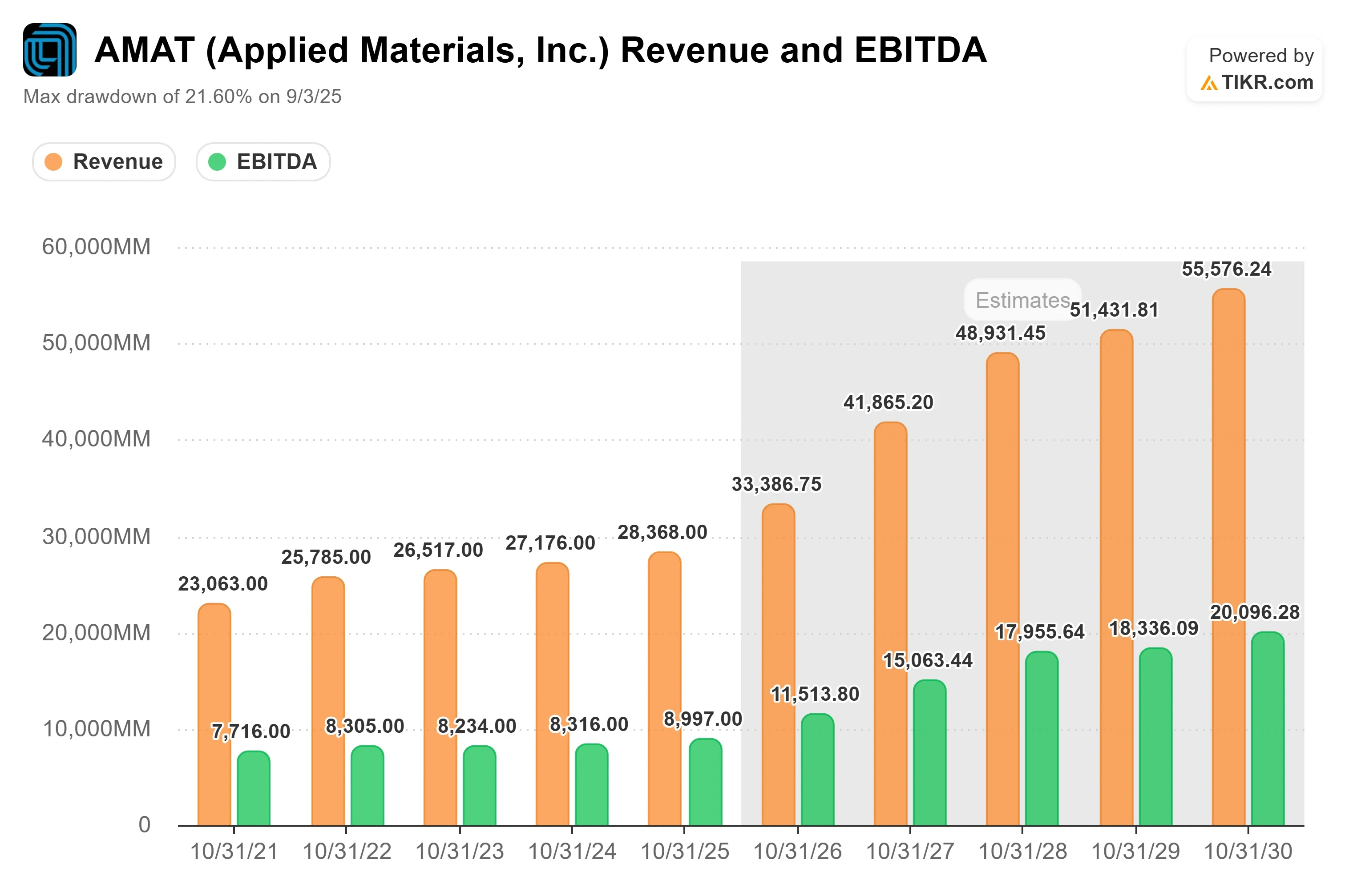 Applied Materials Stock Is Up 144% in 2026, But Its Own Analysts See $550. Is It Time to Be Careful?
