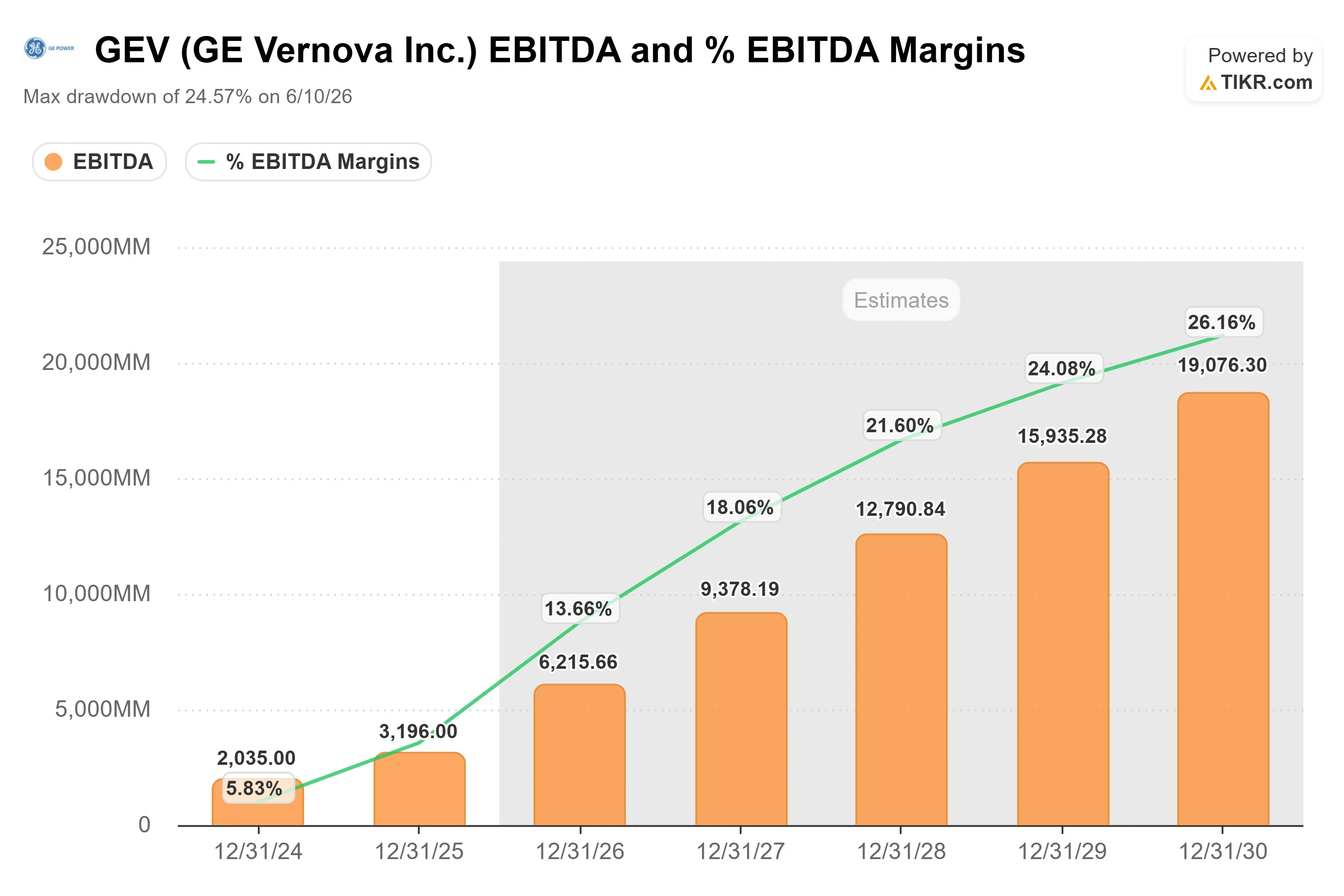 GE Vernova Hit a Record $1,175. At 63x Forward Earnings, Here’s What Has to Go Right in 2026