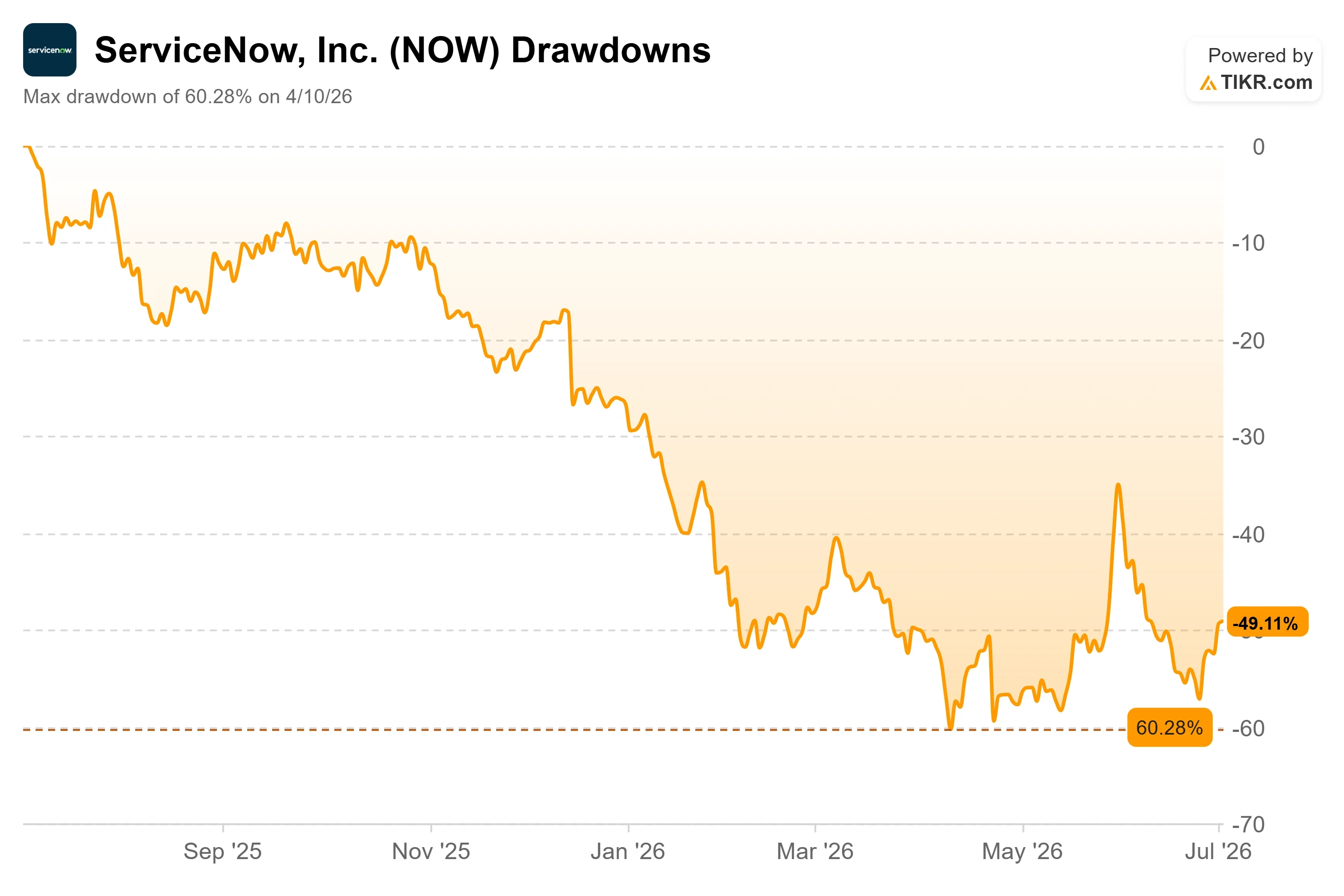 ServiceNow Stock Rises After a Rare Analyst Upgrade: What a $125 Target and July’s Licensing Reset Mean for Investors