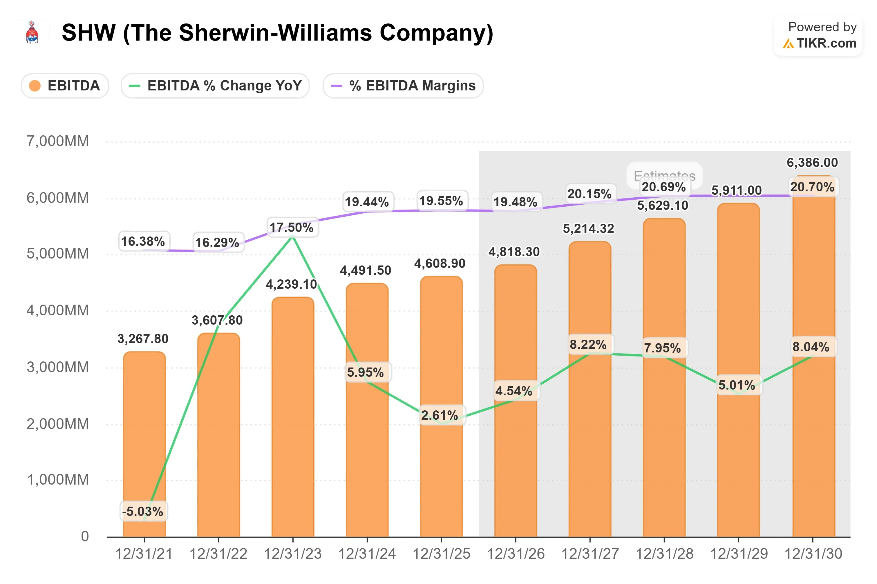 The Sherwin-Williams Company stock