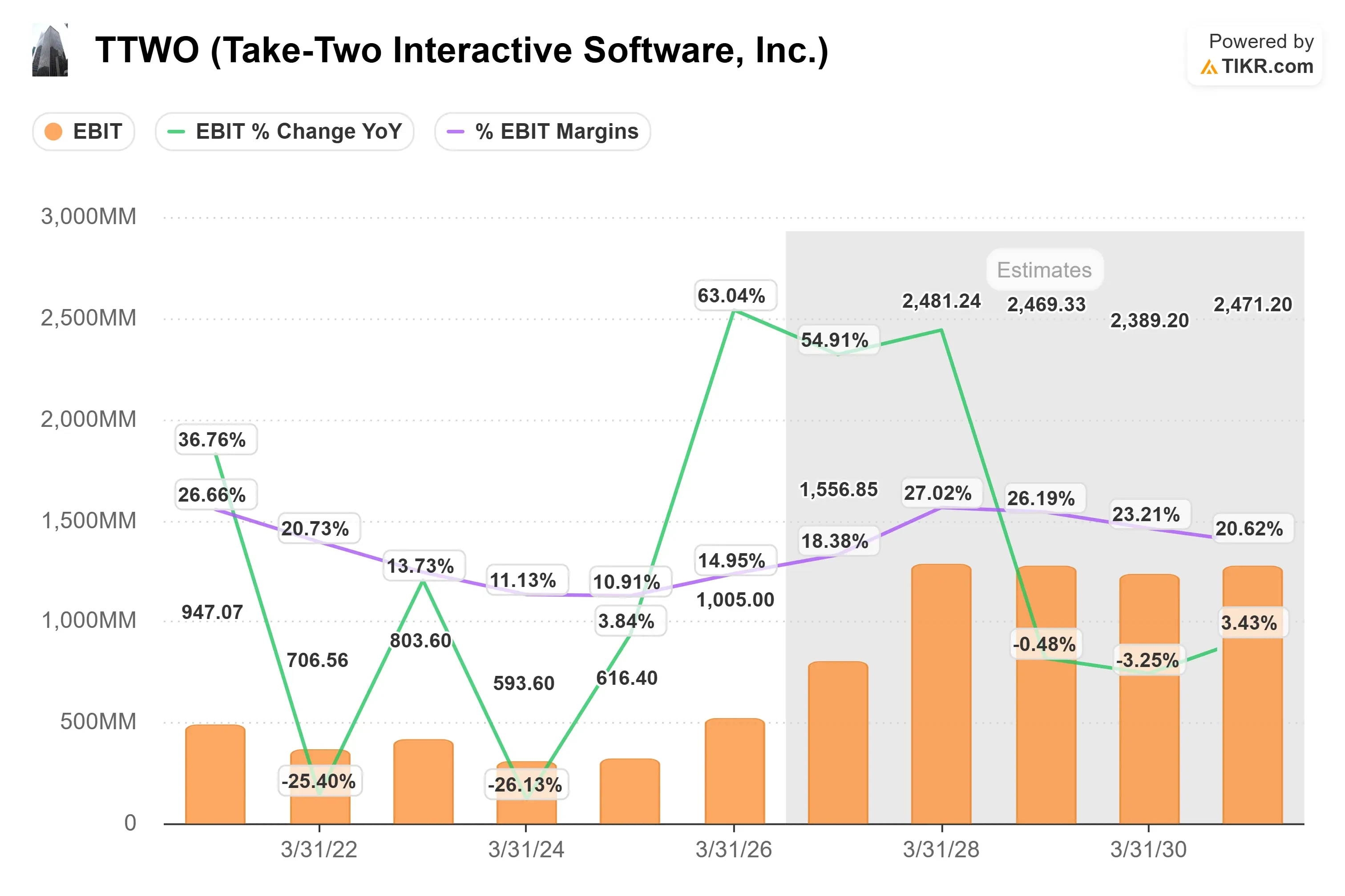 Take-Two Interactive Software stock