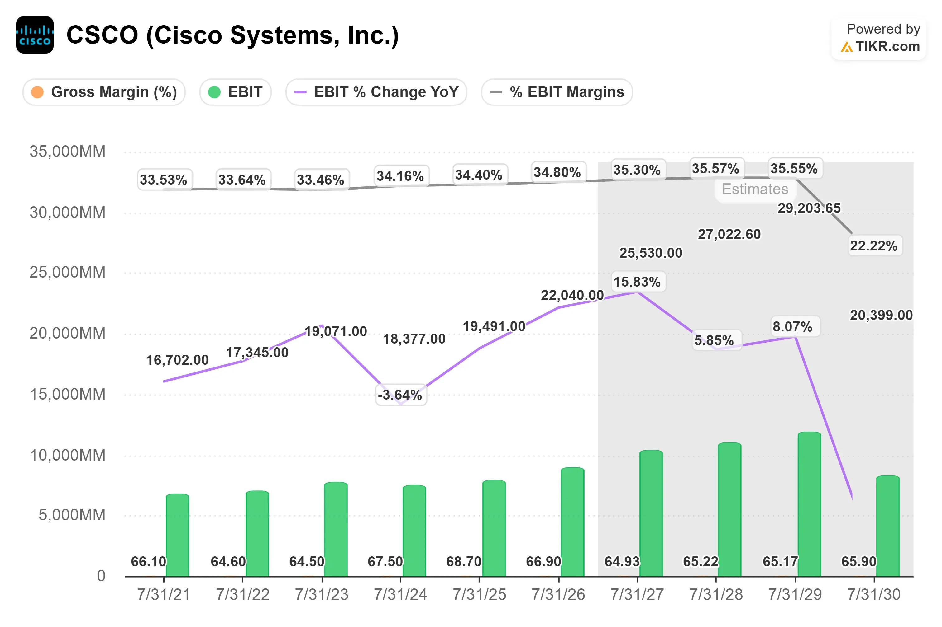 Cisco Systems stock