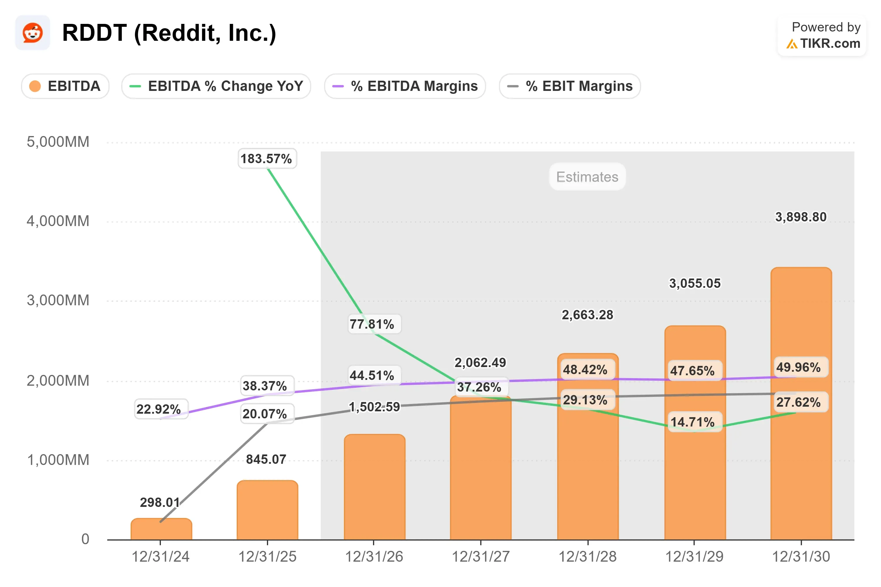 Reddit stock