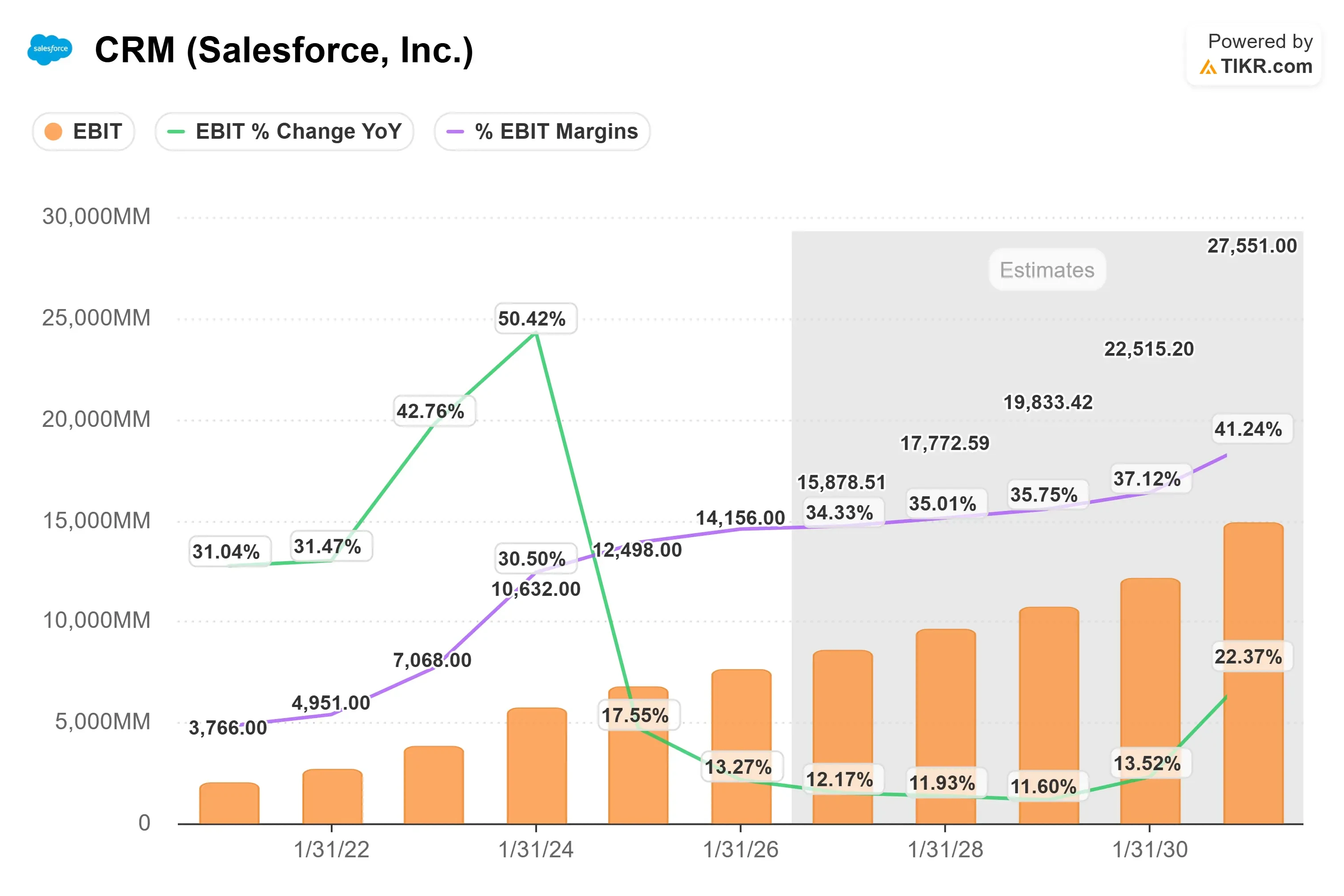 Salesforce stock