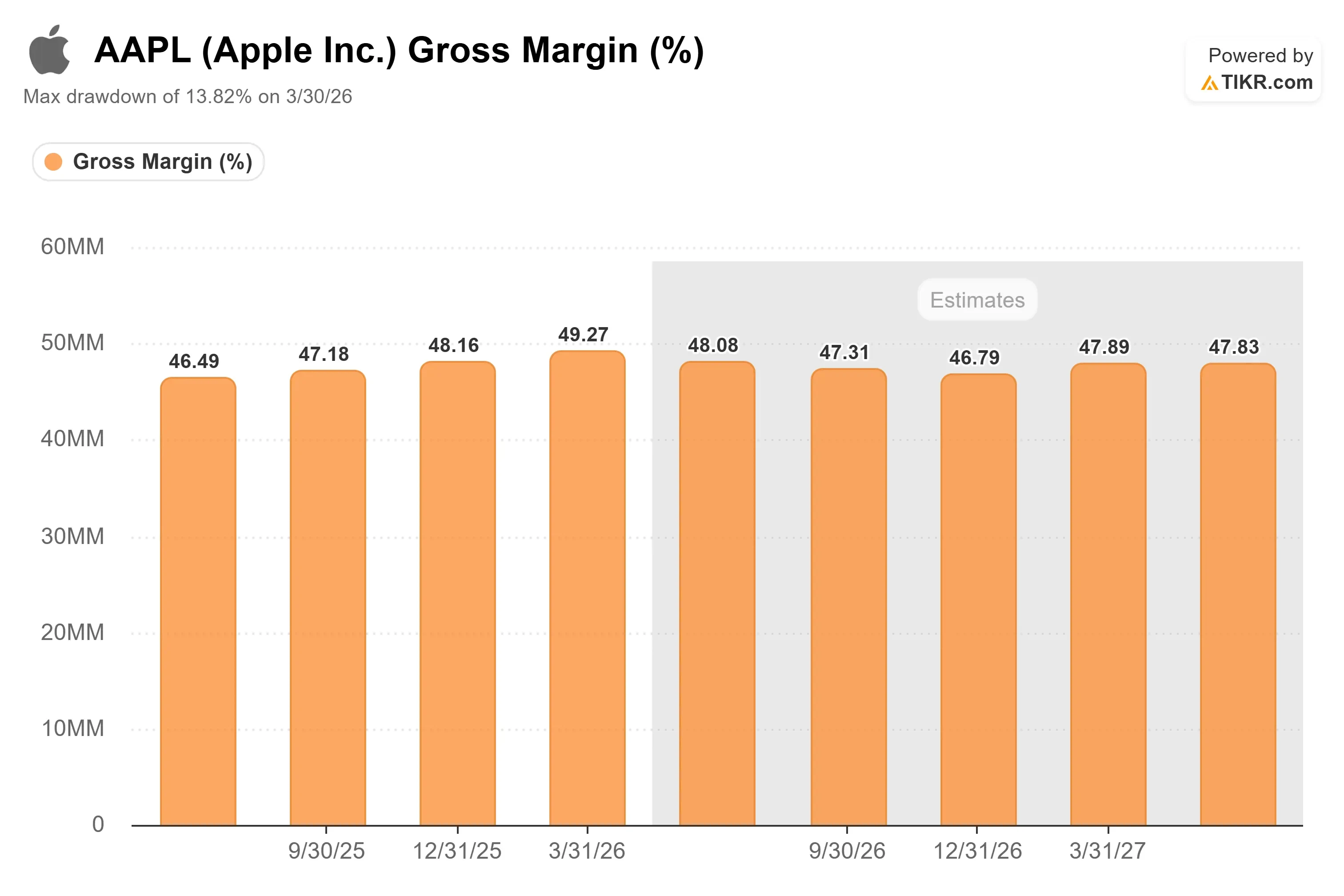 Apple Stock Falls 6% After Mid-Cycle Price Hikes: What a $315 Target Means for Investors