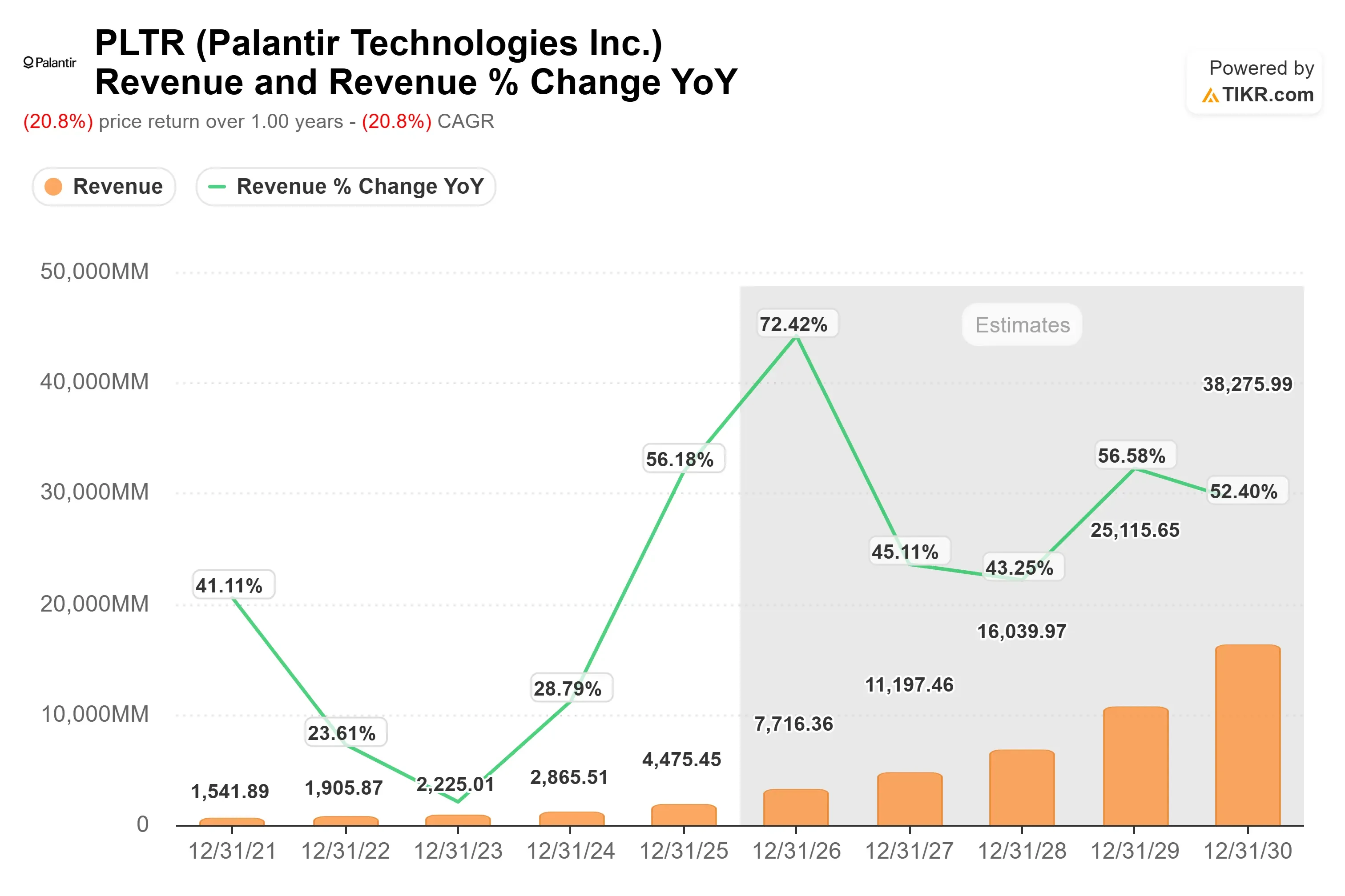 Palantir Technologies stock