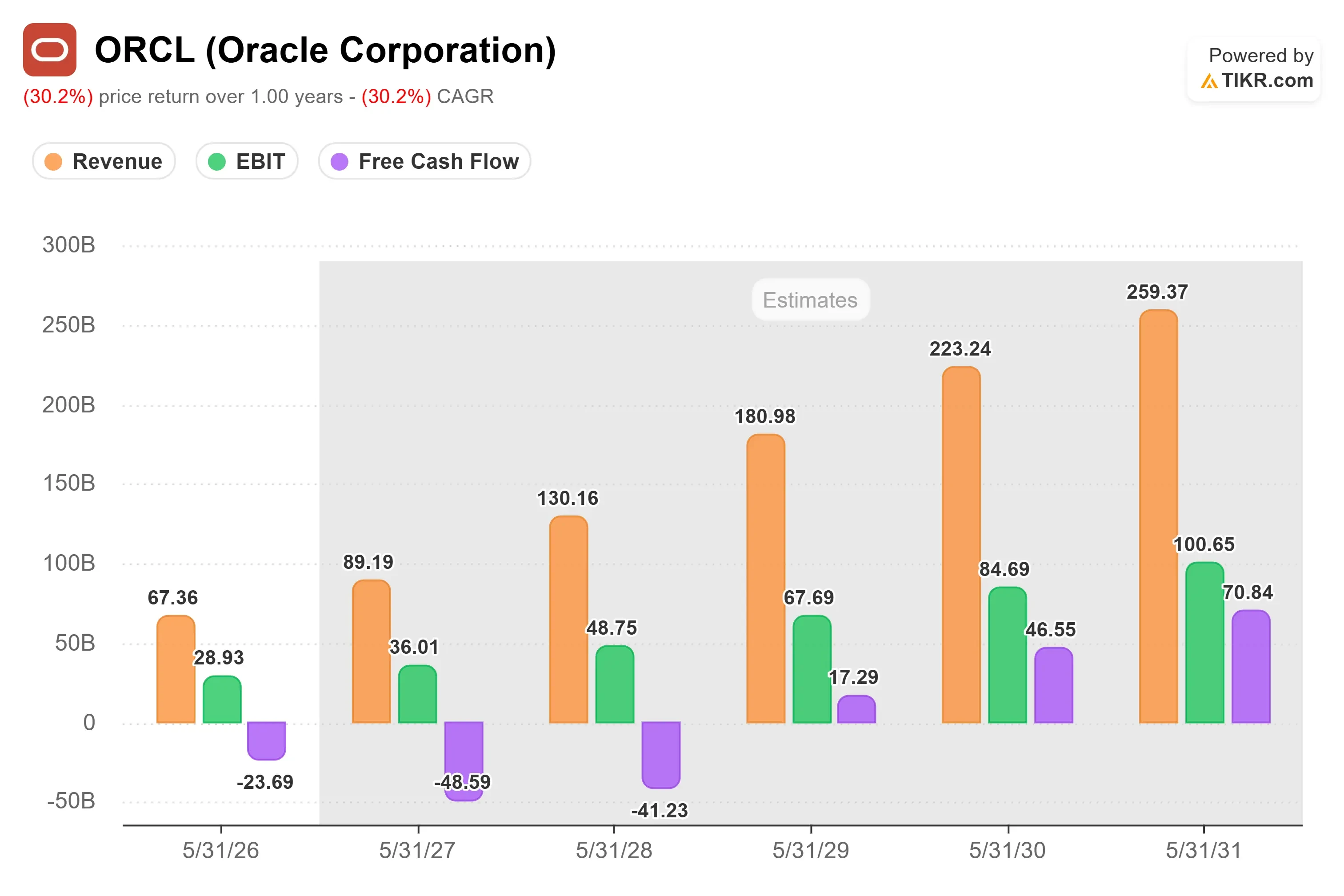 Oracle Eliminates 21,000 Jobs As Tech Giant Replaces 13% of Global Workforce With AI