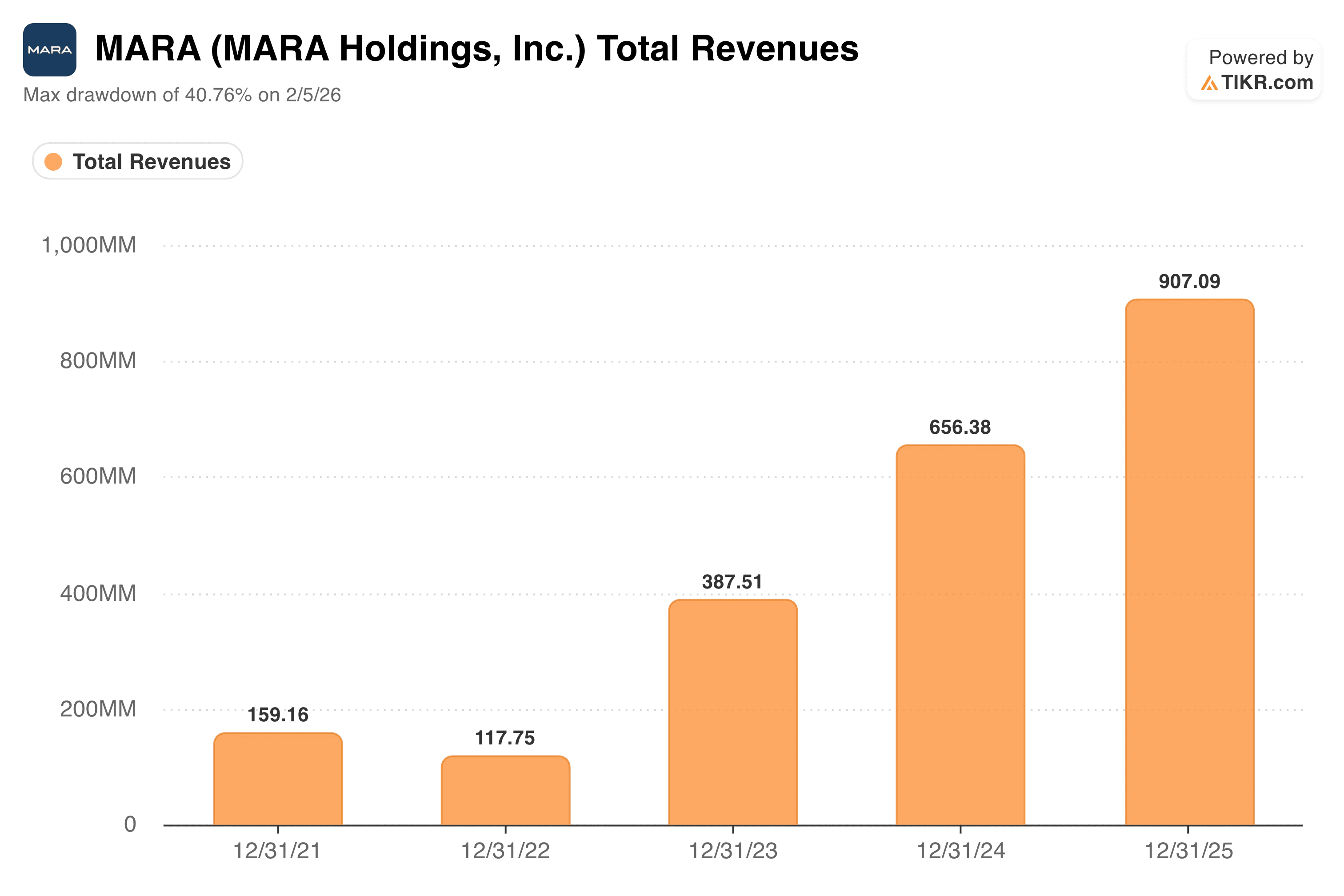 MARA Holdings Is Betting Its Future on Power, Not Bitcoin