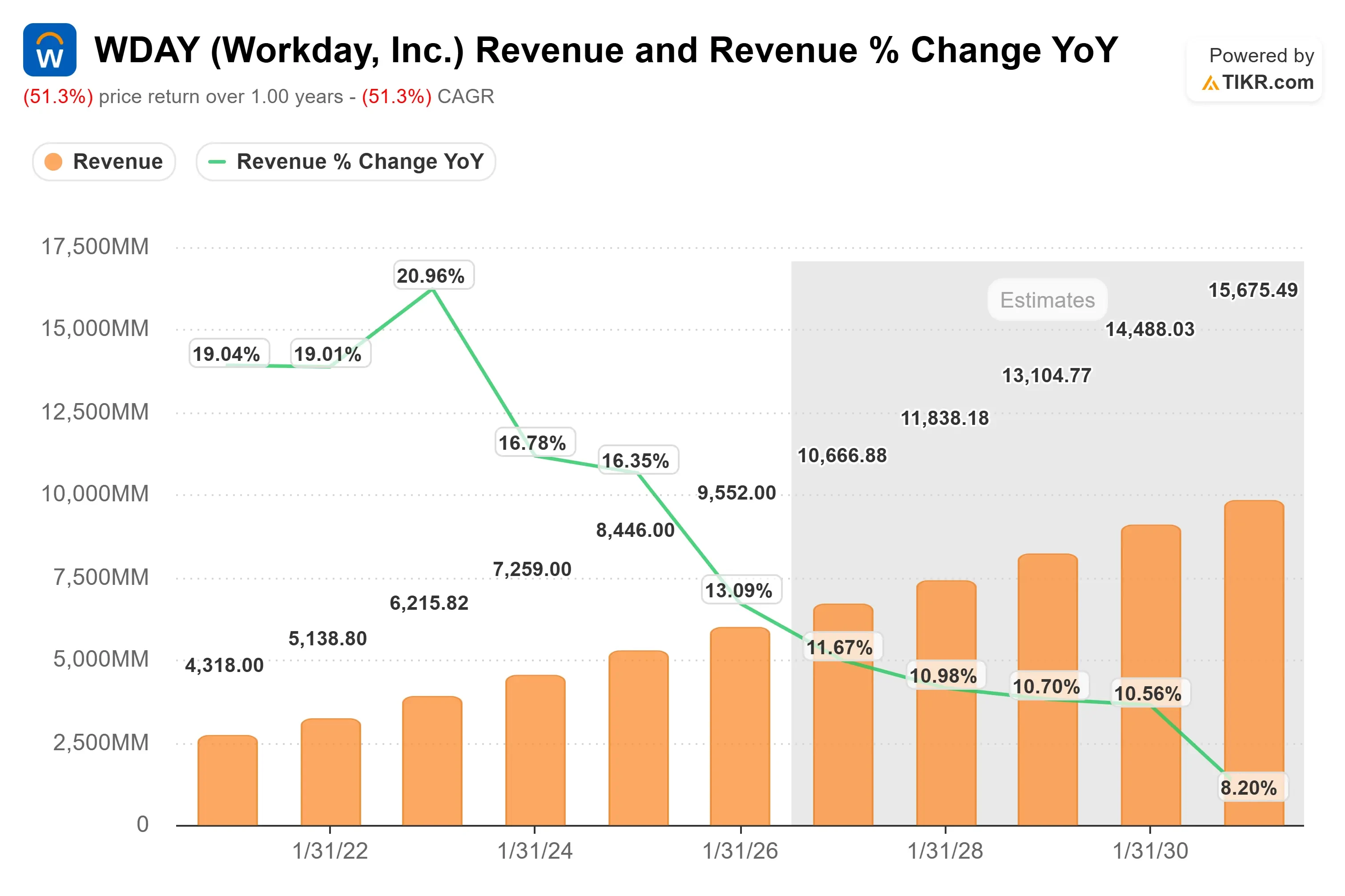 Workday stock