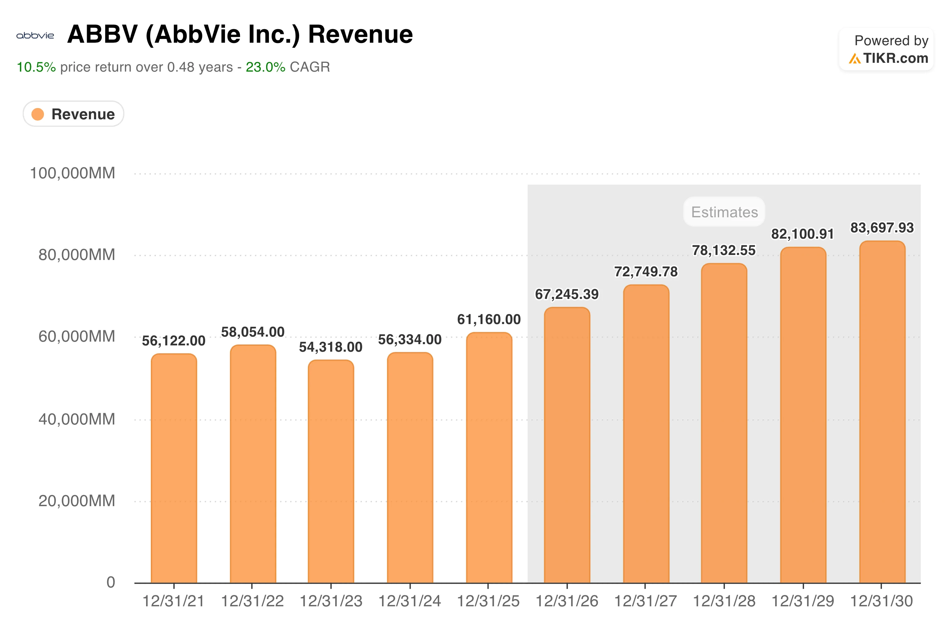 Skyrizi Just Hit $4.5 Billion in a Single Quarter, AbbVie’s Humira Problem Is Solved