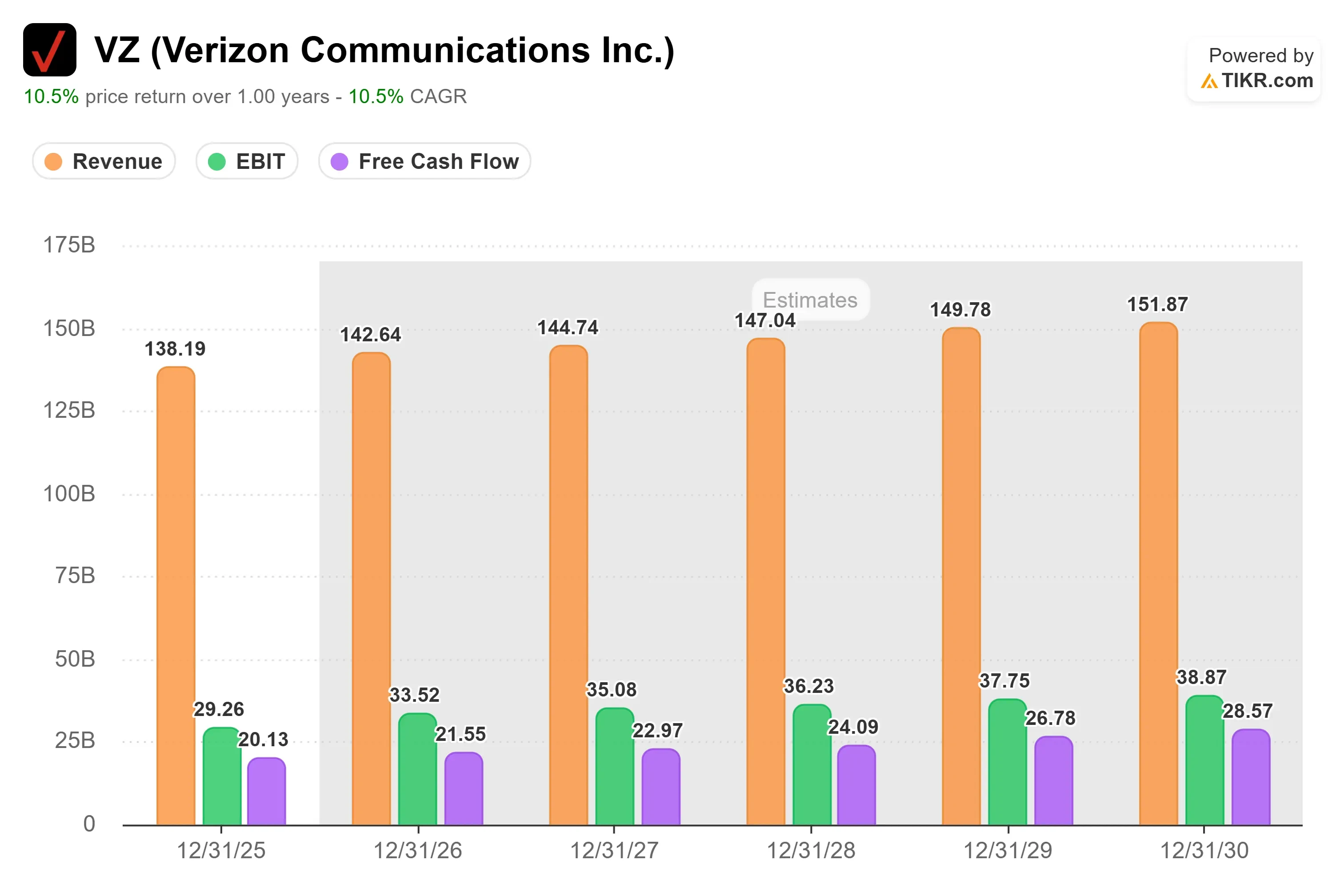 BT Group and Verizon Merge International Enterprise Operations in $4 Billion Joint Venture