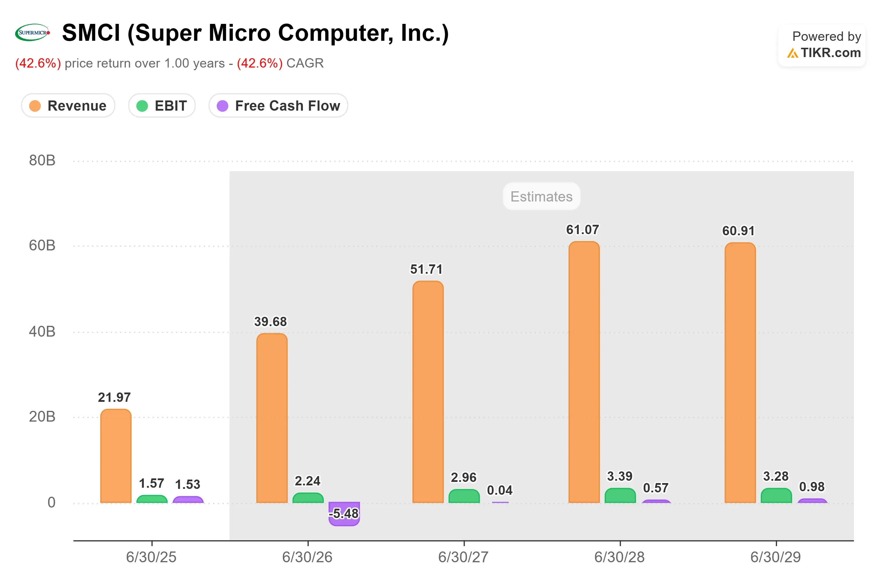 Super Micro Computer Partners With Red Hat to Launch New Edge AI Appliances