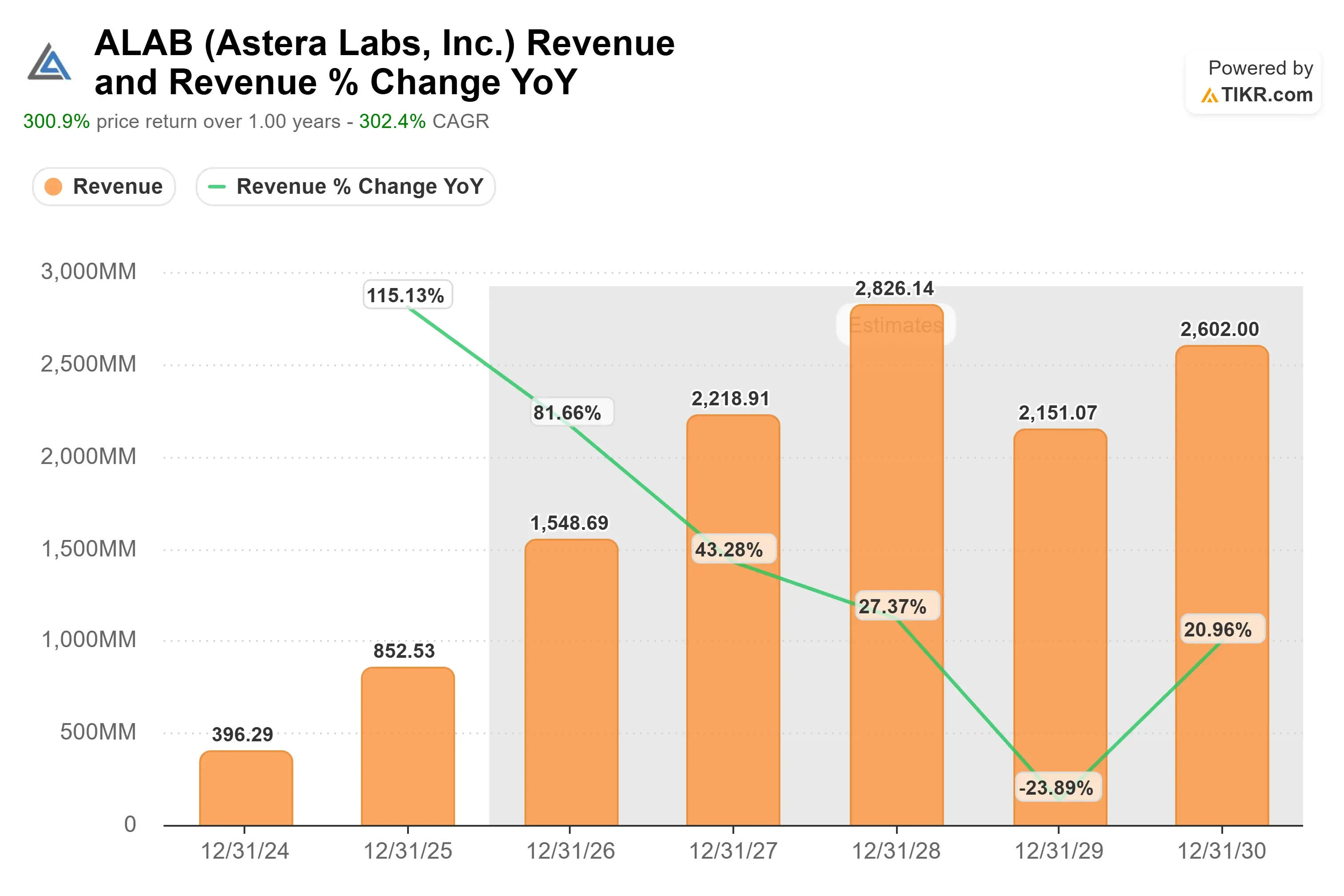 Astera Labs stock