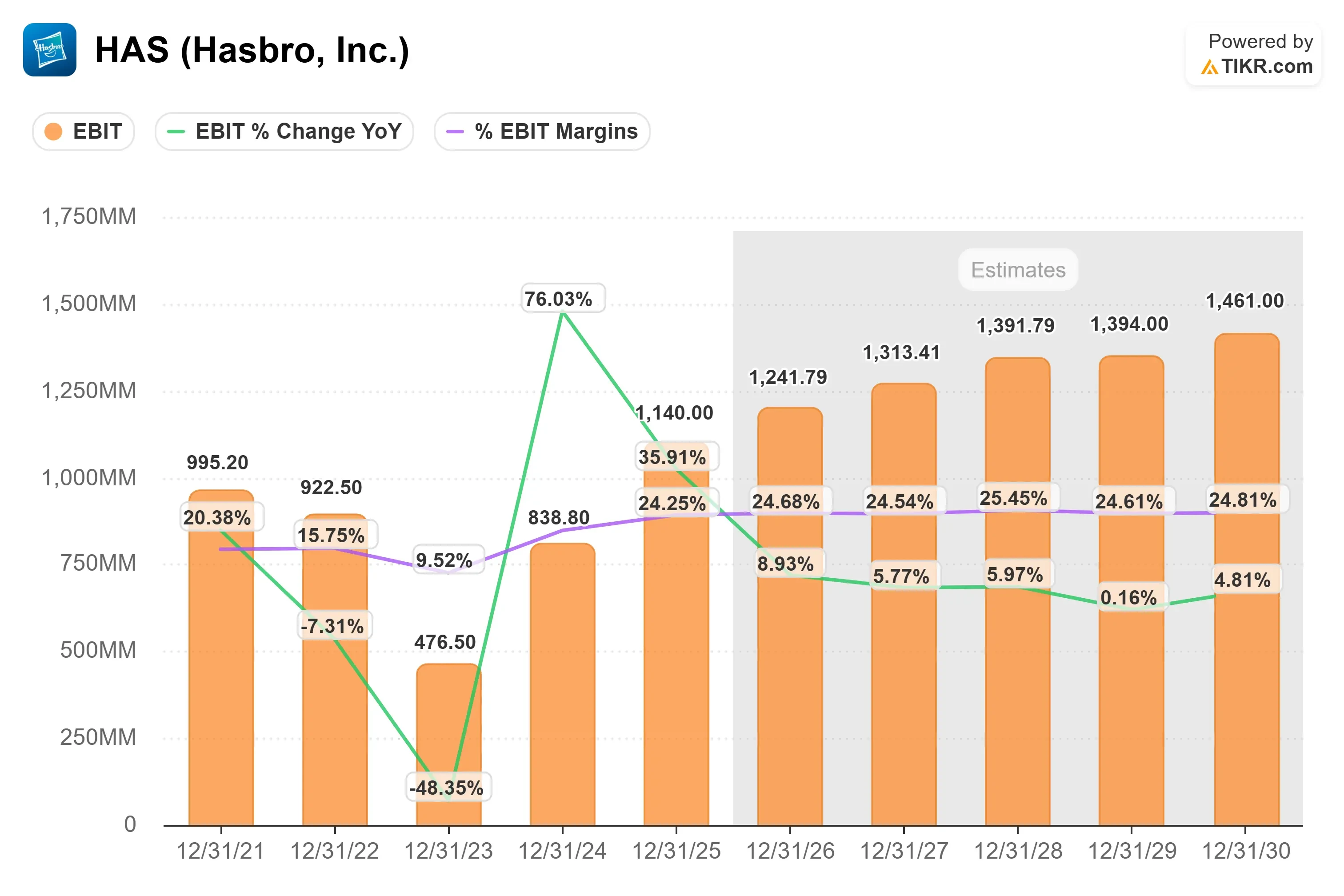 Hasbro stock