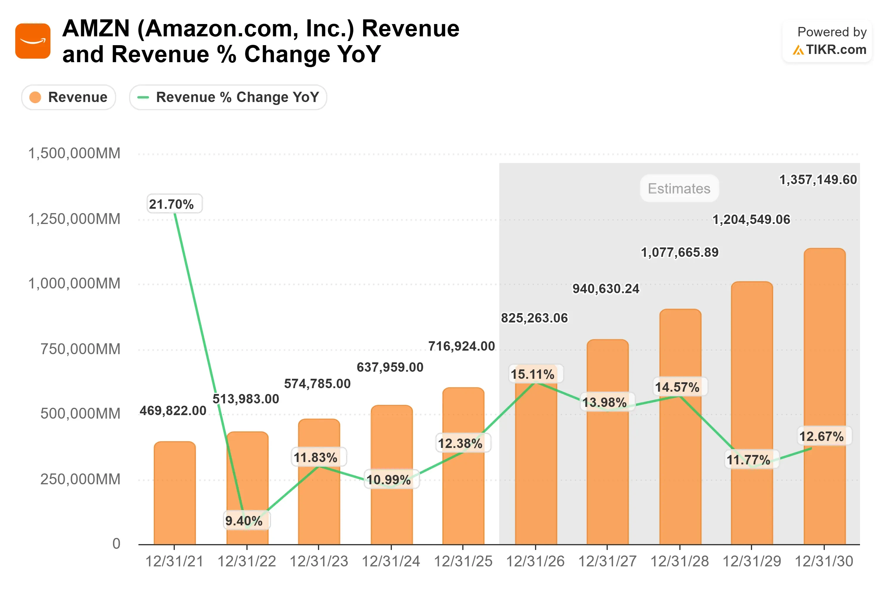 Amazon stock