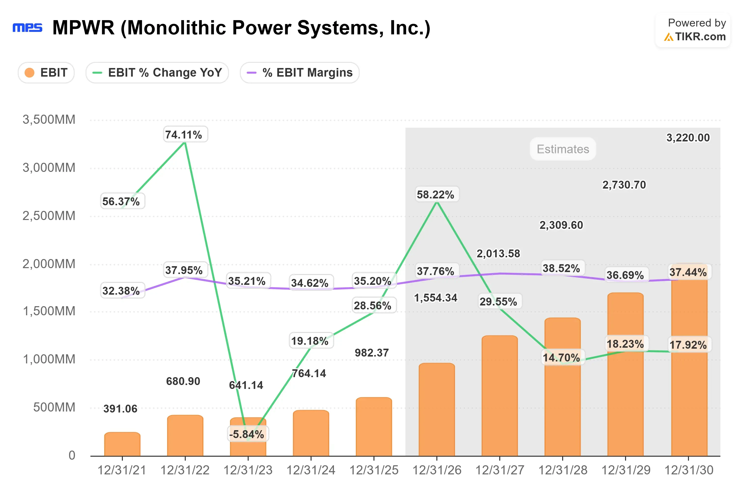 Monolithic Power Systems stock