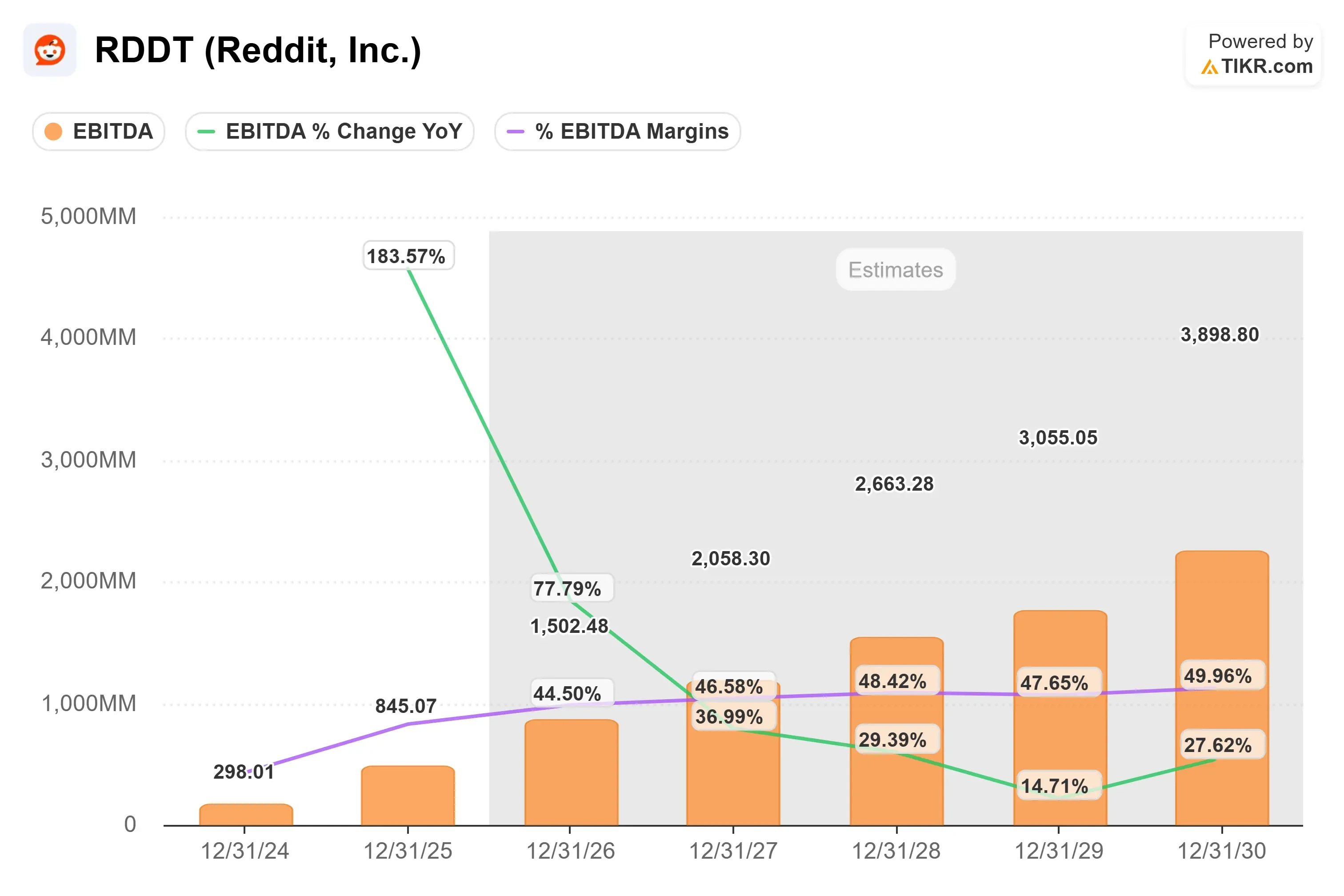 Reddit stock