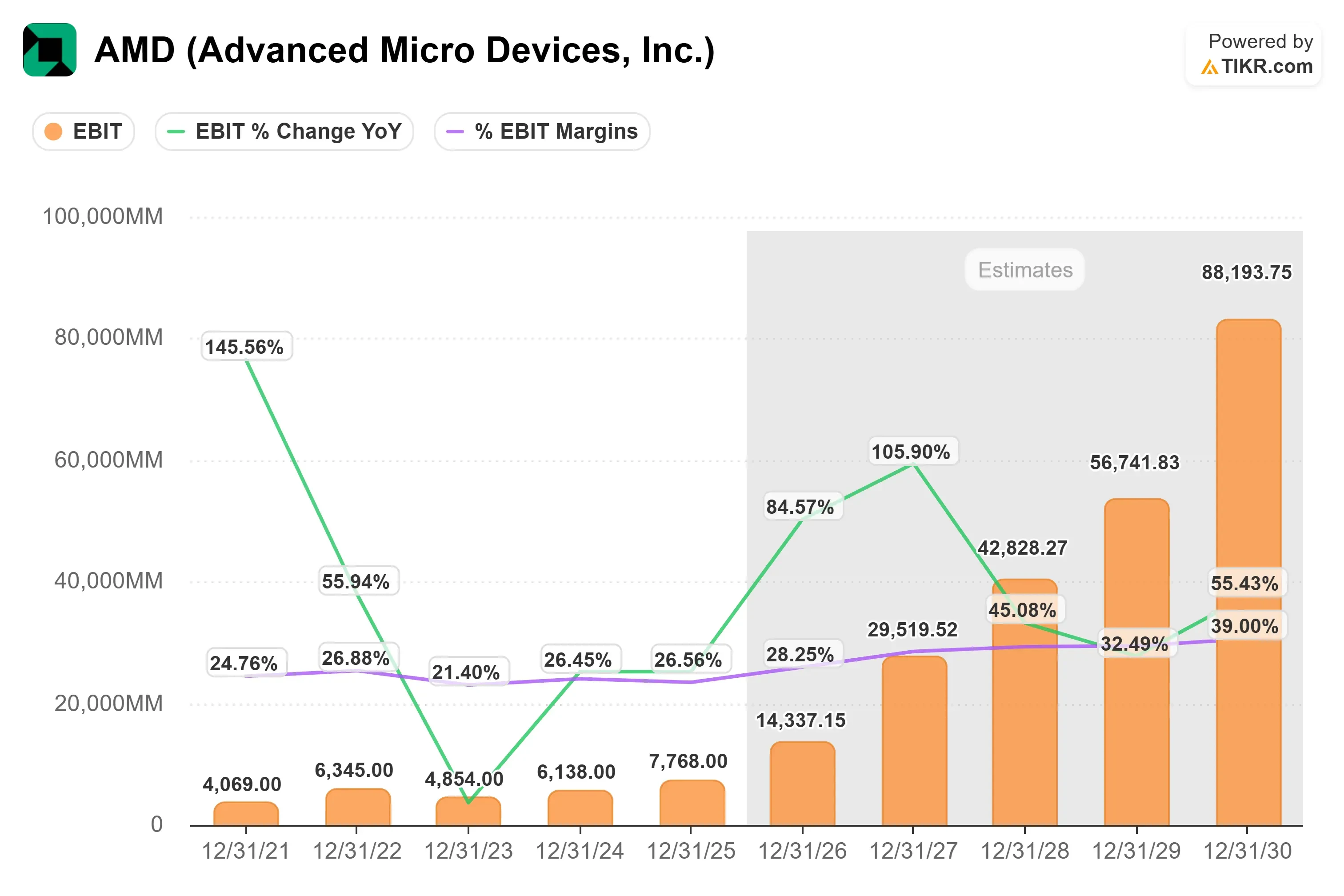 Advanced Micro Devices stock