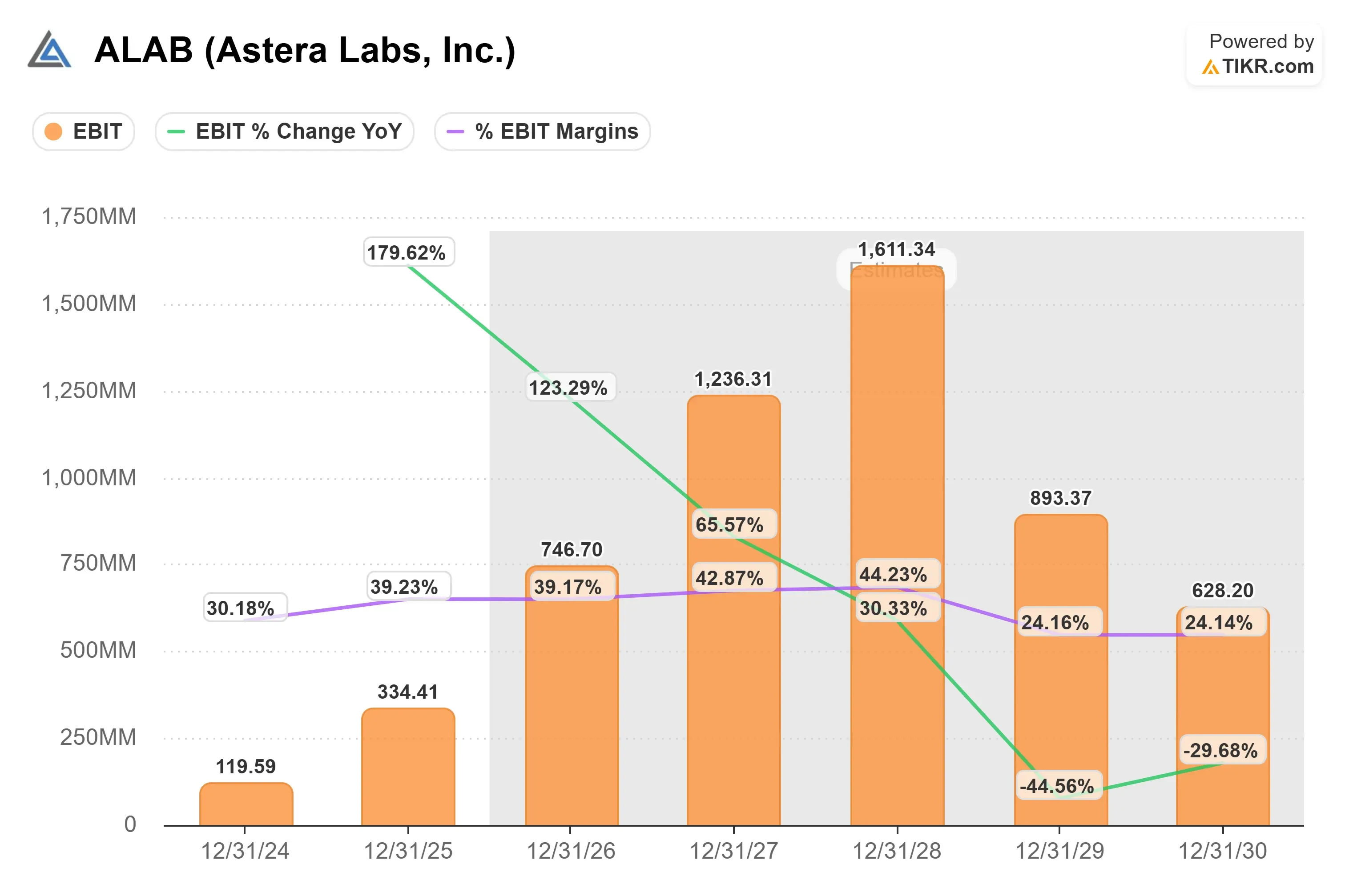 Astera Labs stock