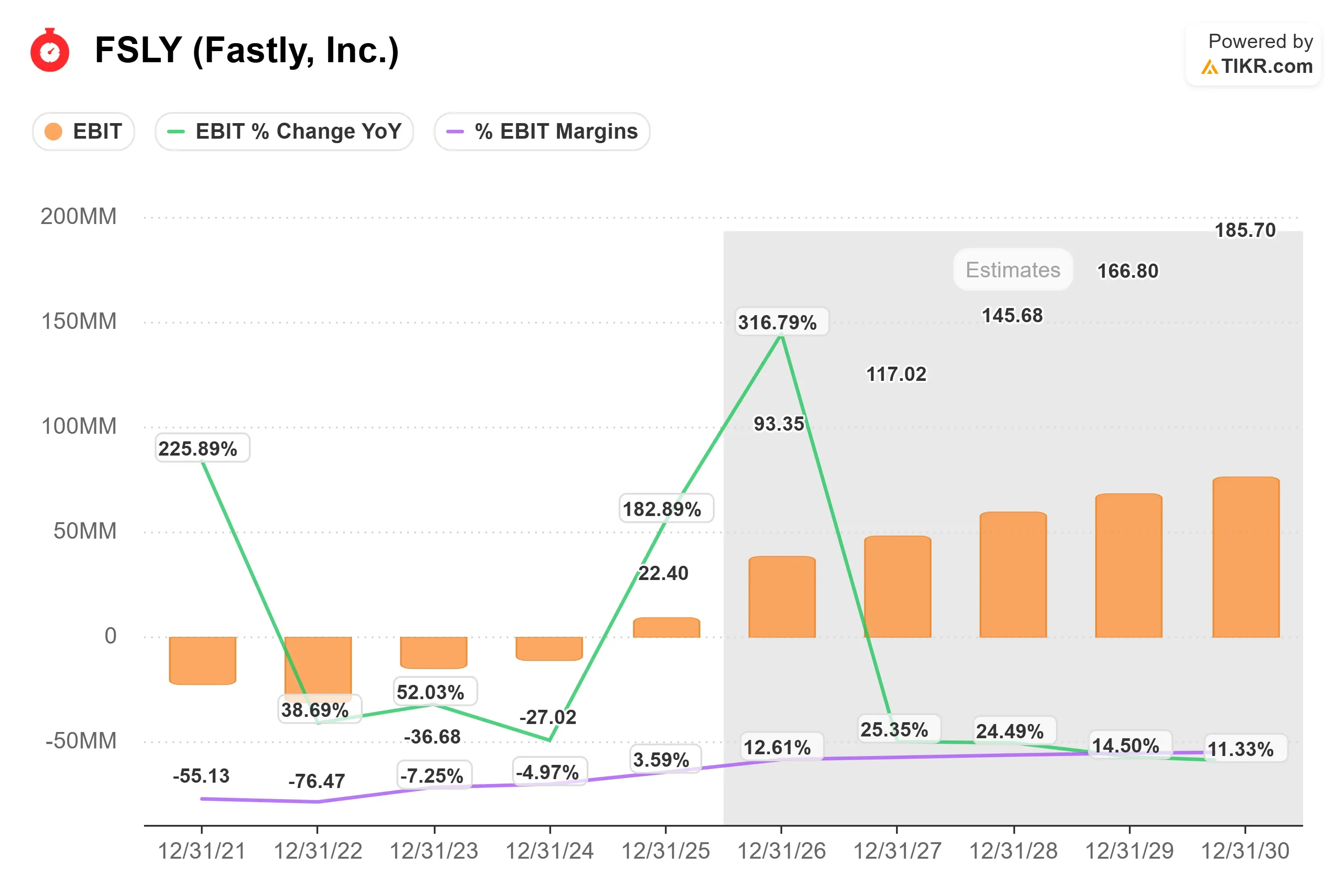 Fastly stock