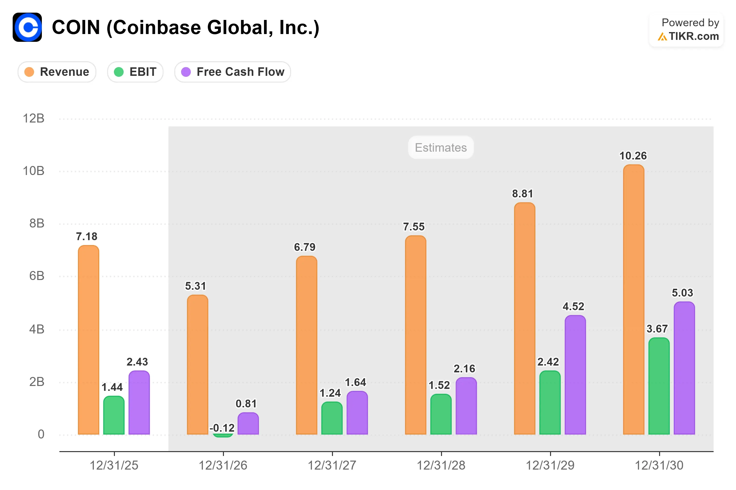 Coinbase Investors Watch Senate Ahead of Critical Crypto Clarity Act Vote