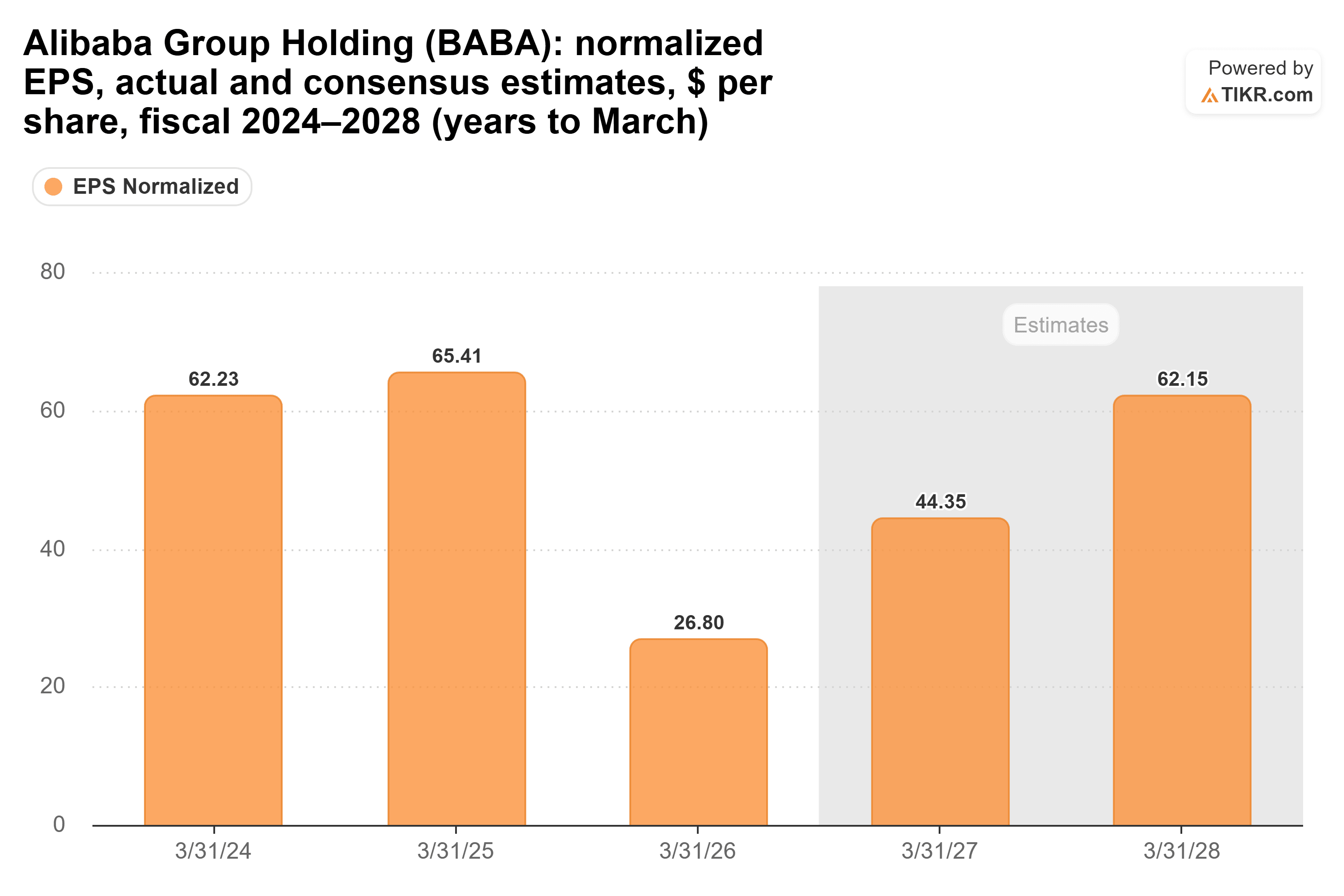 Alibaba stock