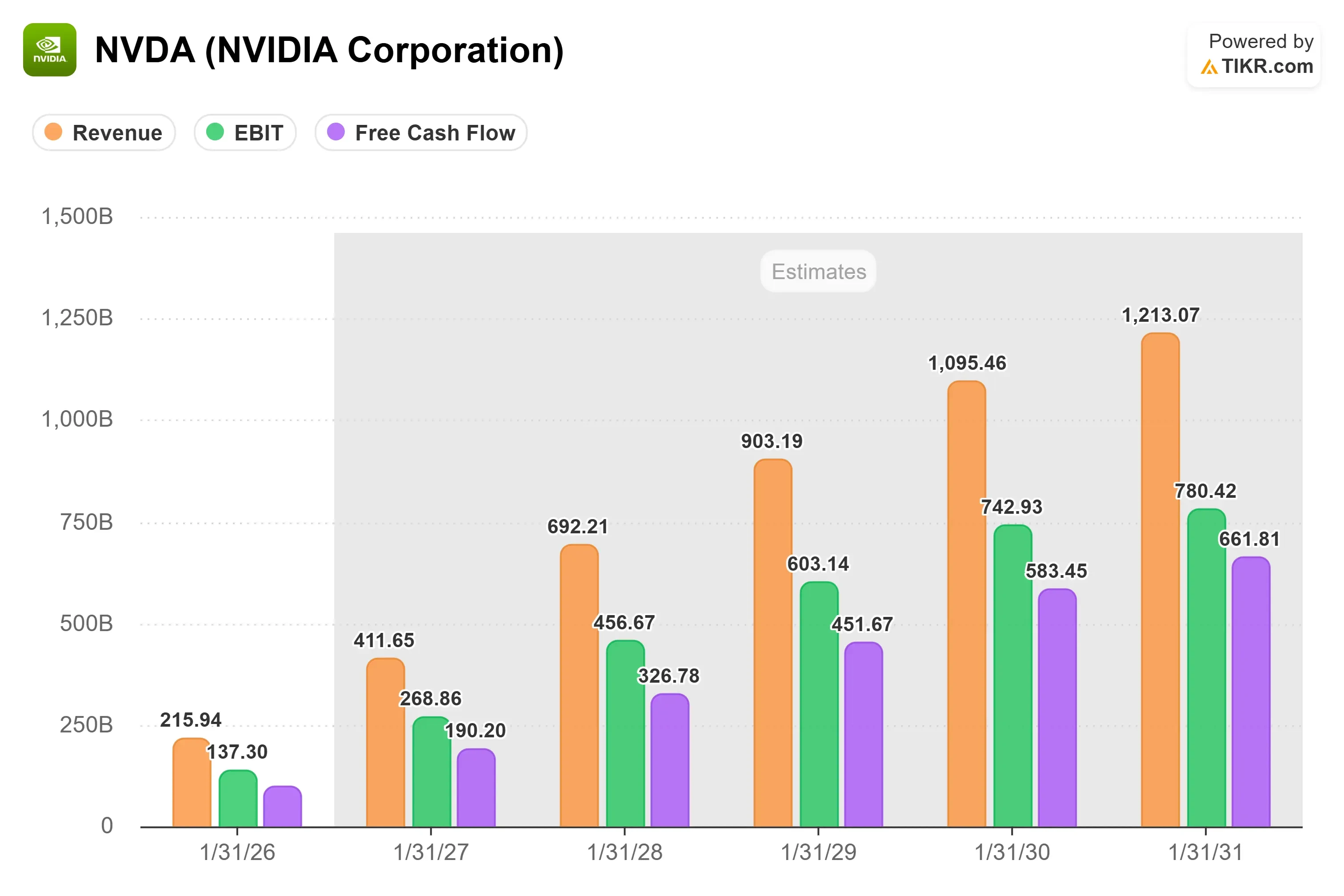 Nvidia Launches Containerized DSX Pod System To Accelerate AI Factory ...