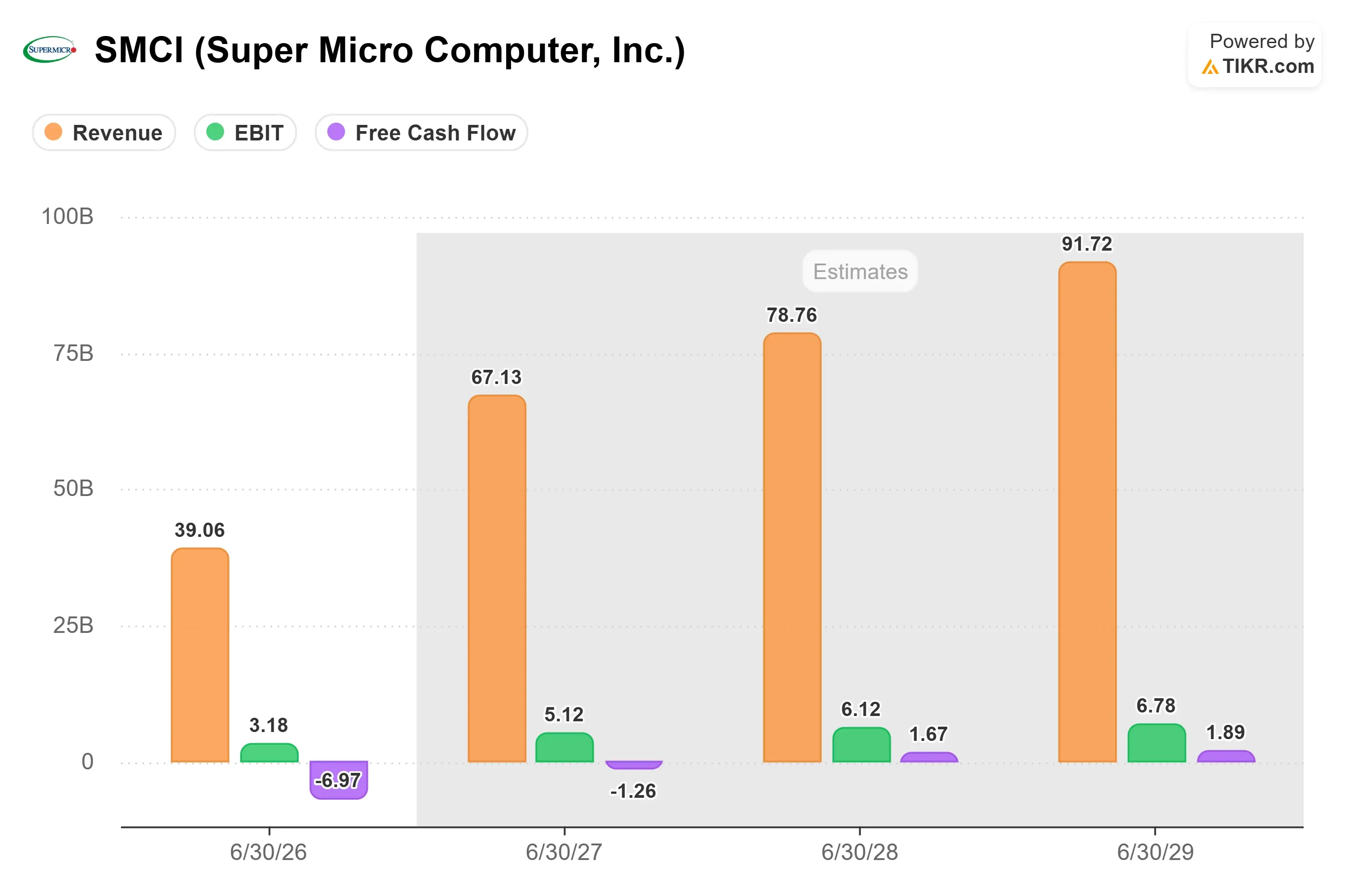 Super Micro Computer Stock Jumps 12% Following Strong Revenue Forecast ...