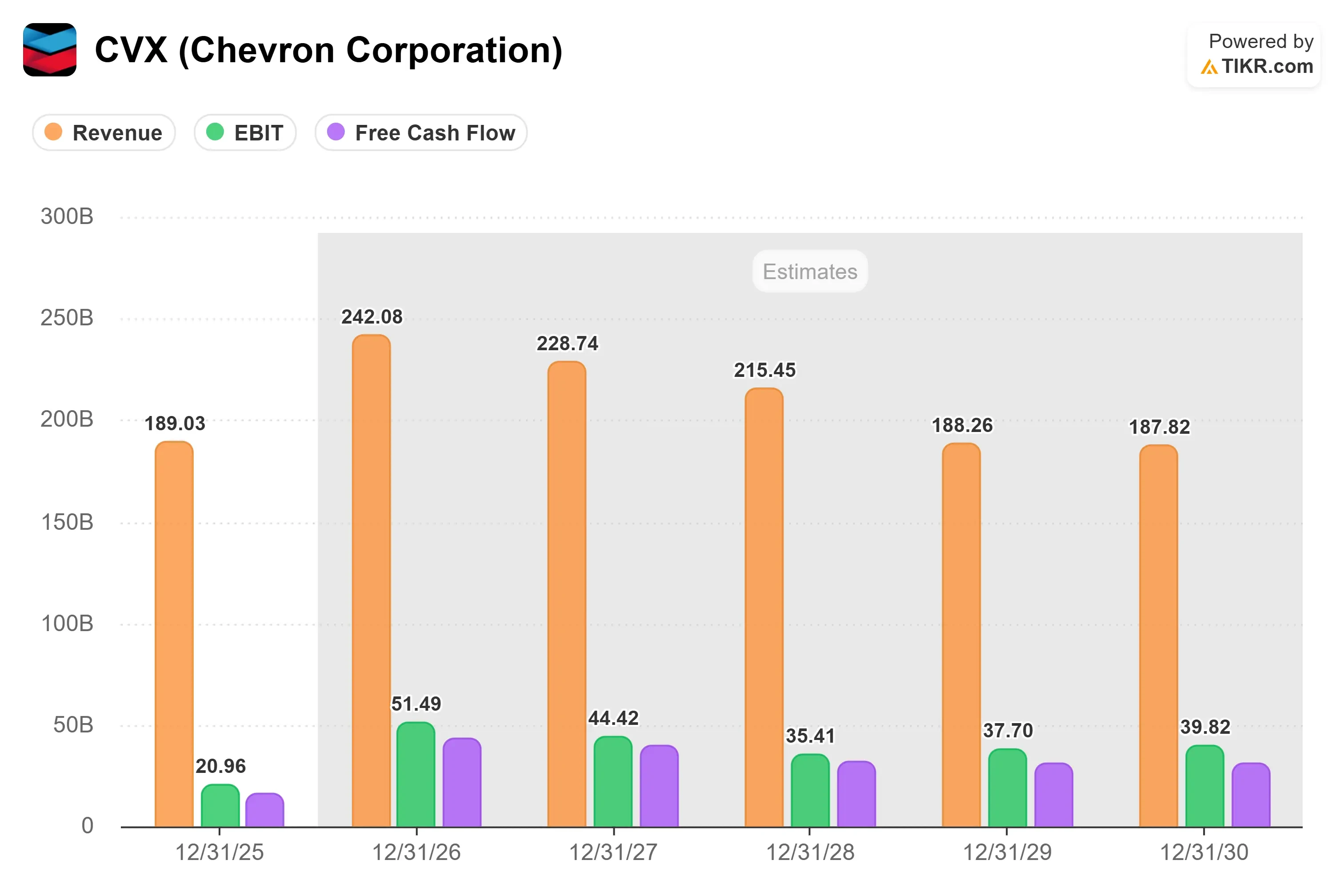 Chevron Explores Sale Of Older U.S. Gulf Oil And Gas Assets To Focus On ...