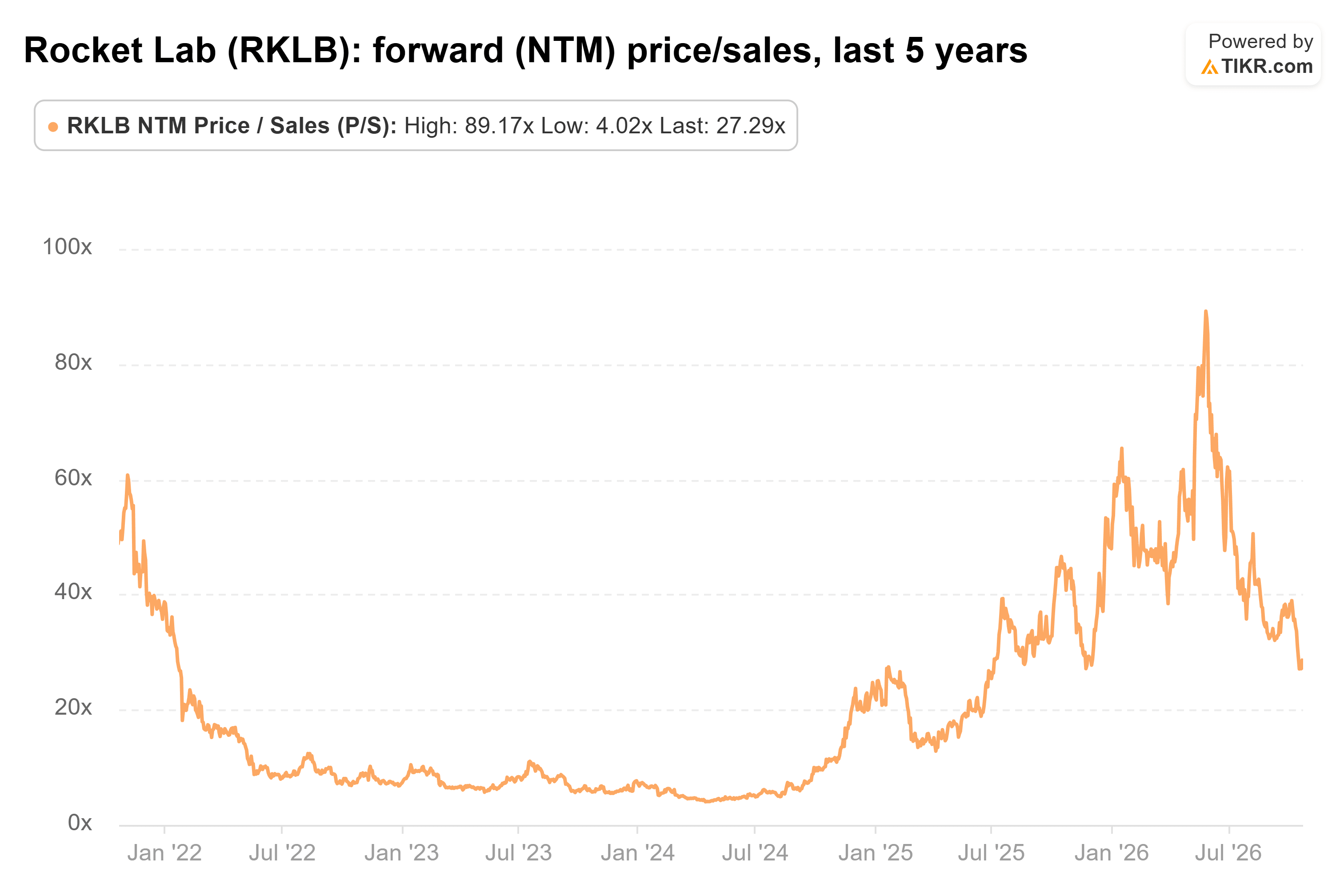 Rocket Lab Corporation stock