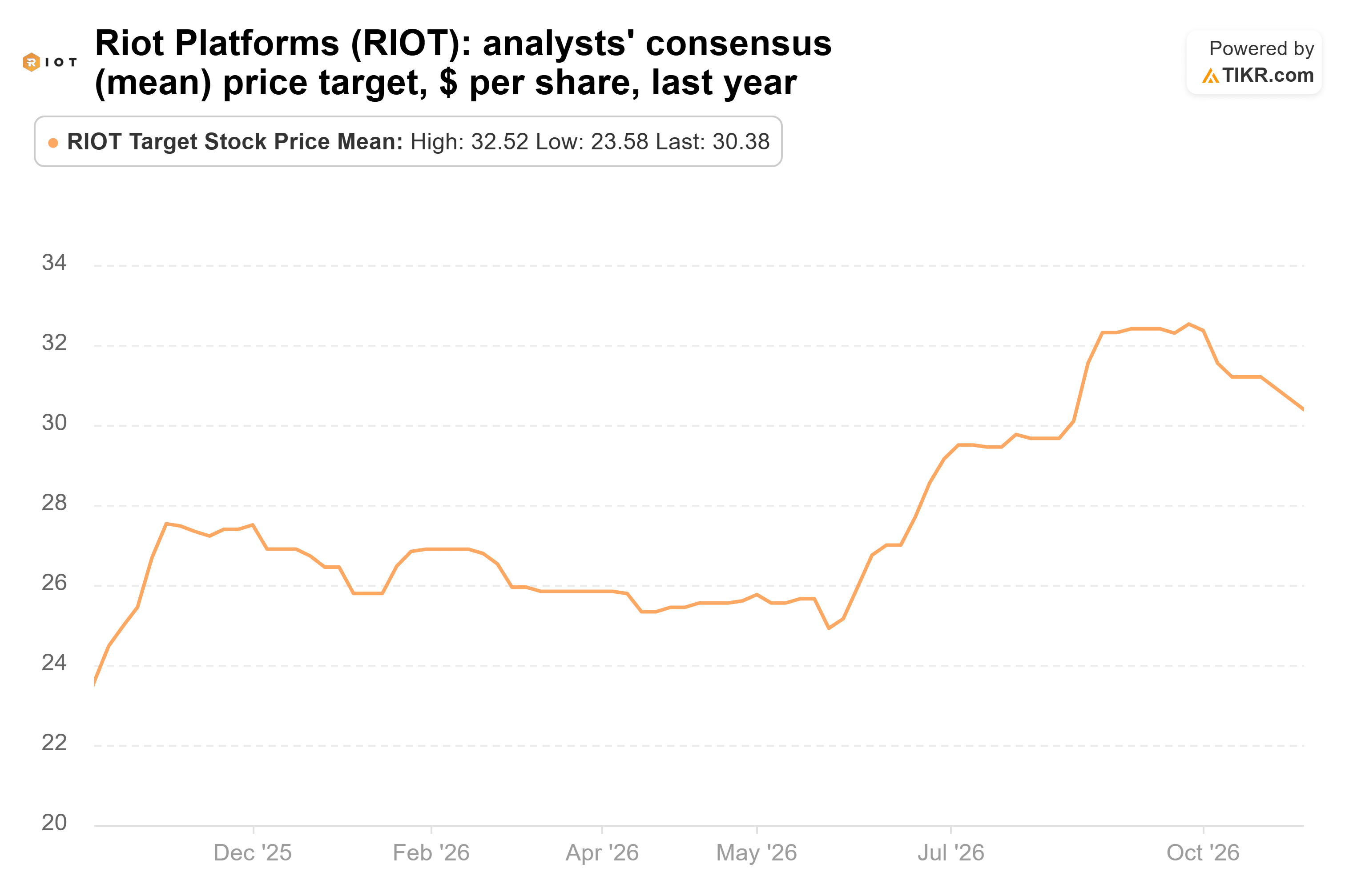 Riot Platforms stock