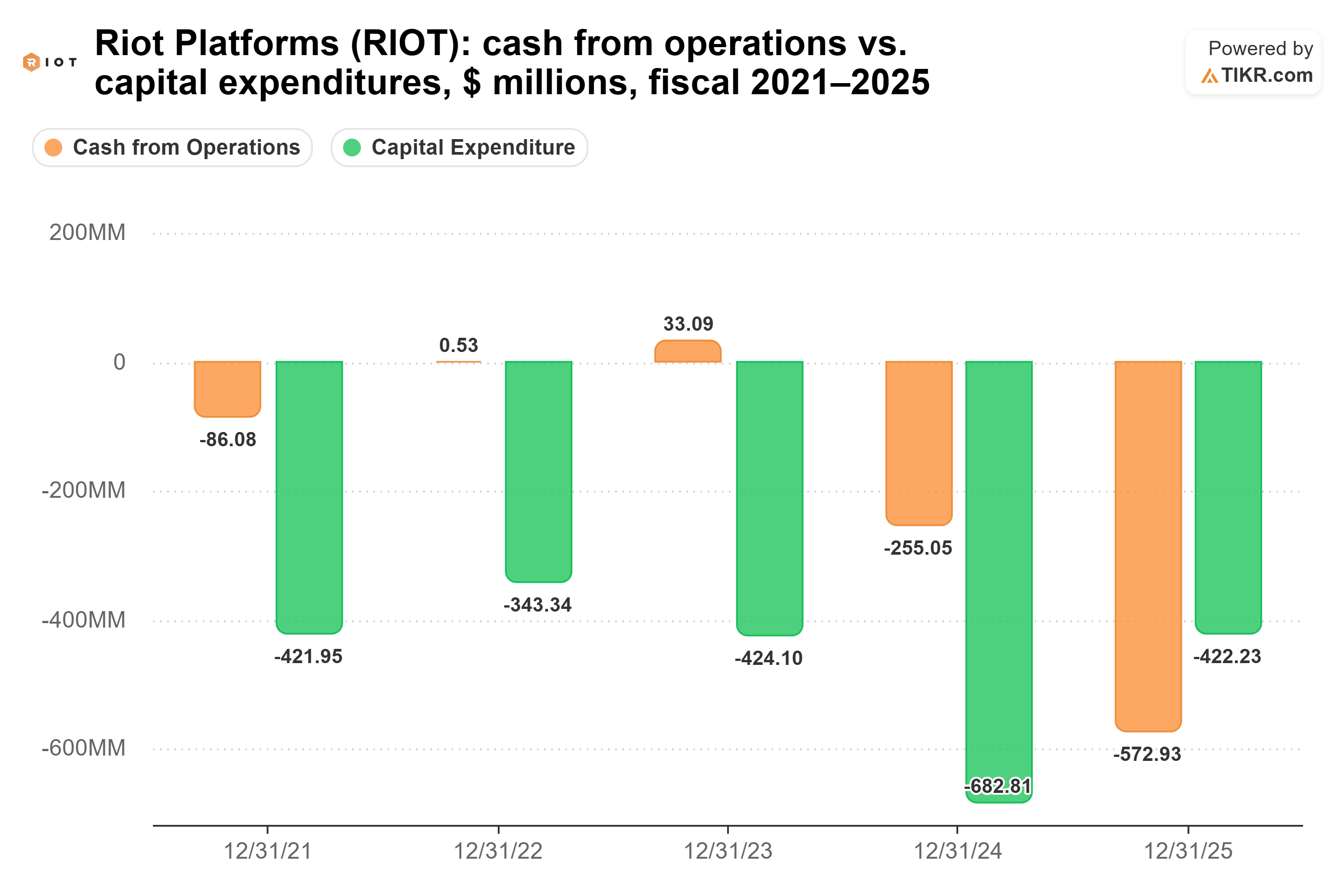 Riot Platforms stock