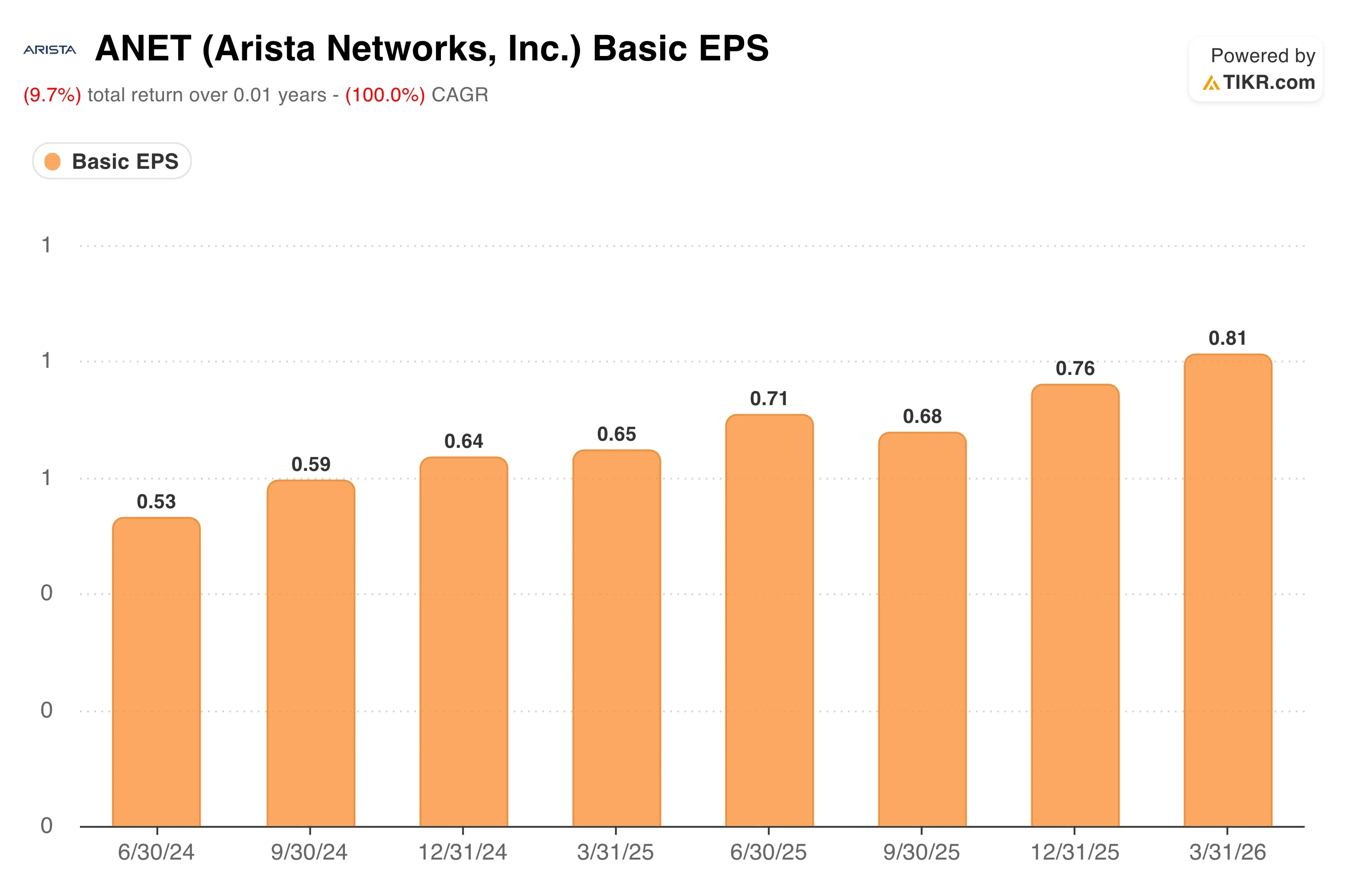 Arista Networks Stock Is Up 55% Over the Past Year. Here’s What Investors Should Know