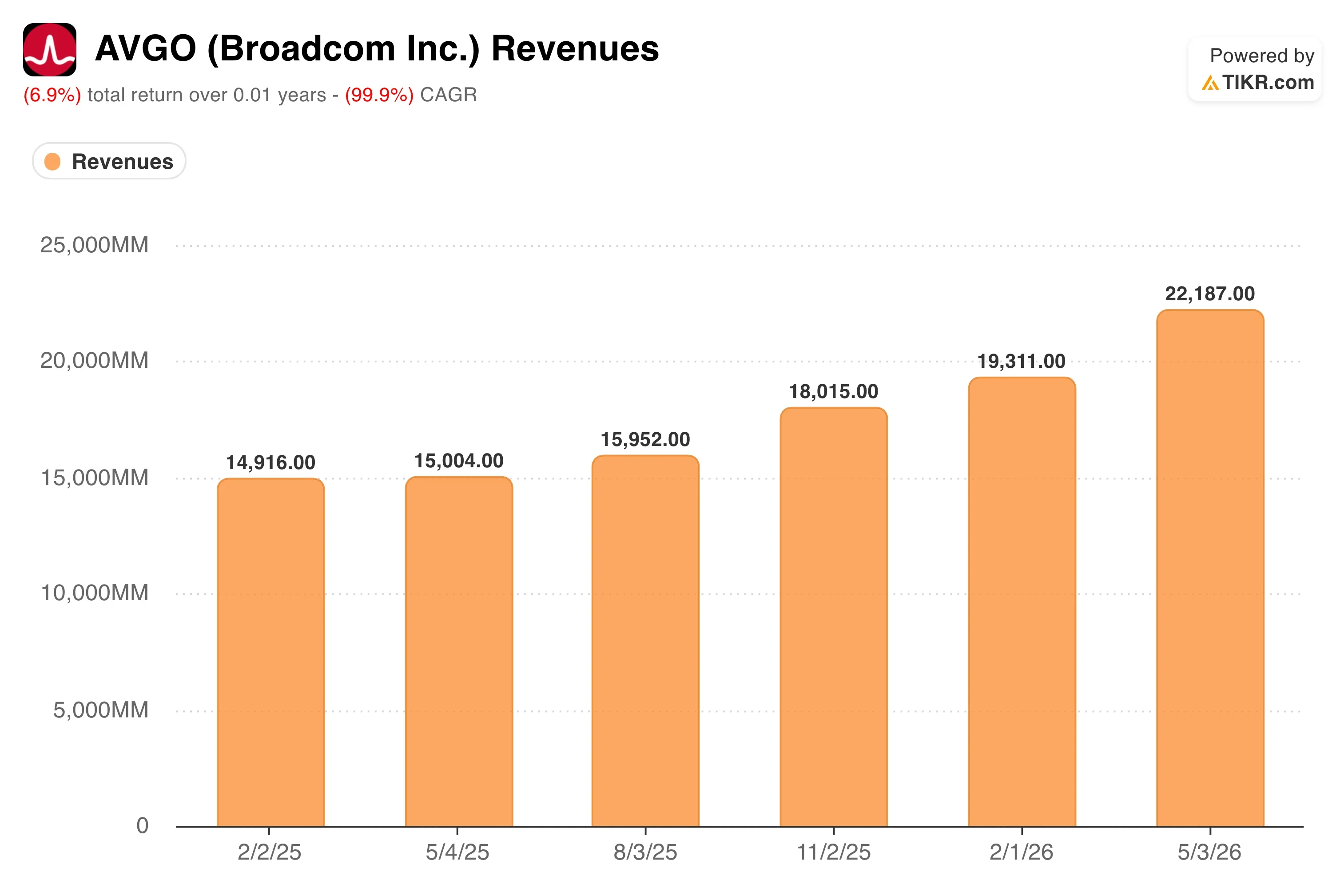 Broadcom Stock Is Down 26% From Its High. Here’s Why the OpenAI Chip Deal Changes the Custom AI Story