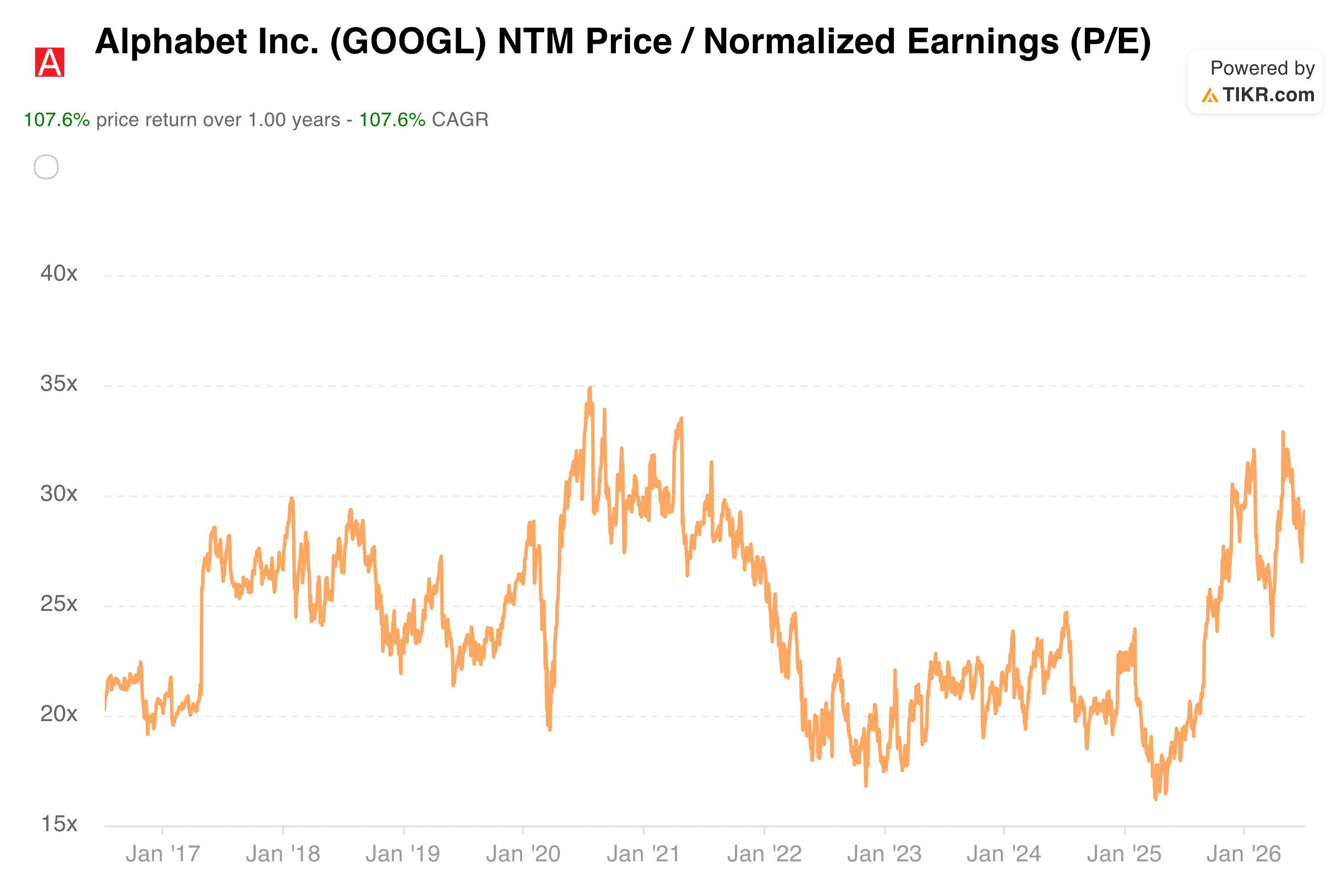 Bill Ackman Says These Stocks Were “Never Cheap Enough” Until Now