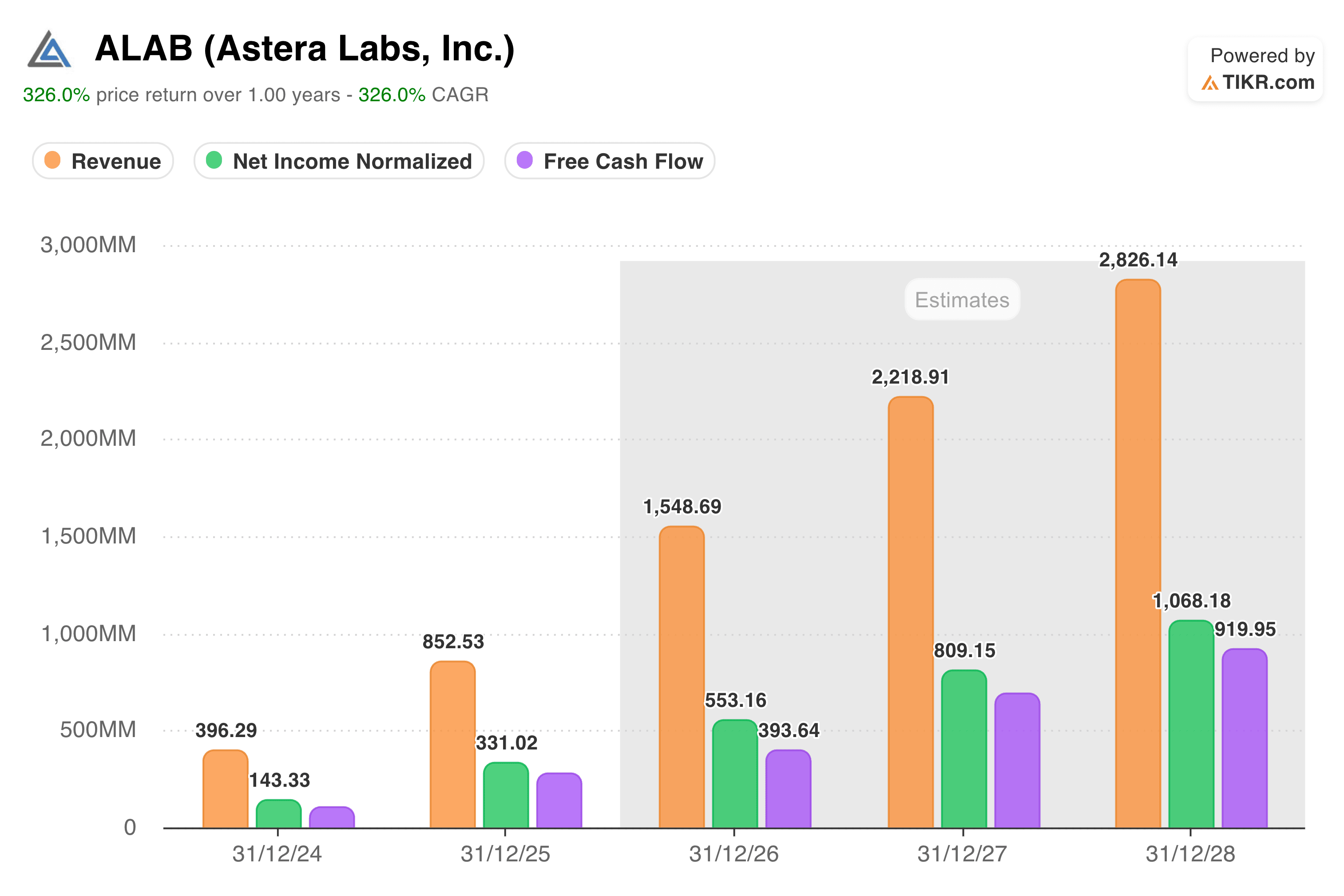 Astera Labs vs Credo: Which AI Connectivity Stock Has More Upside?
