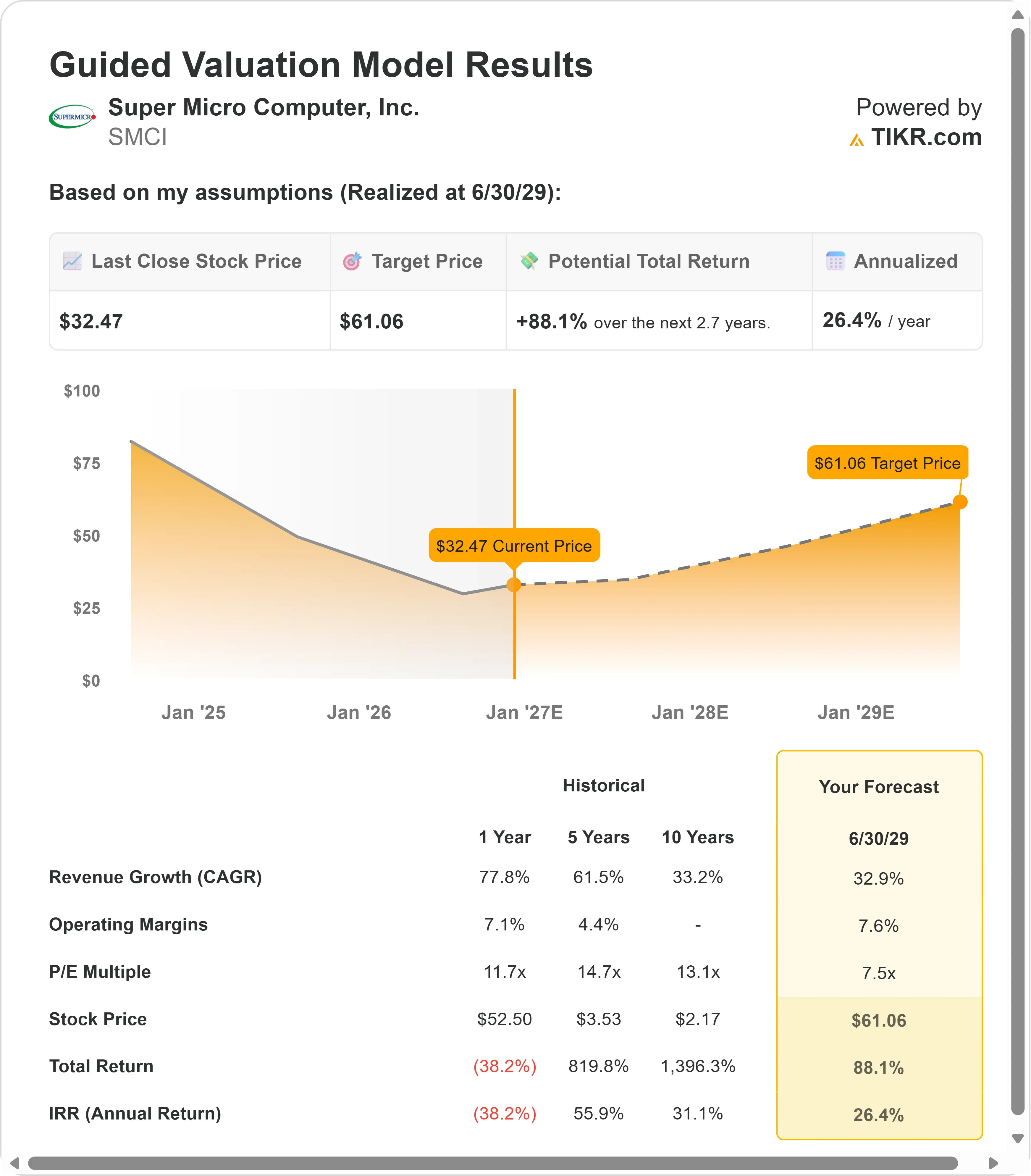 Super Micro Computer Stock Jumps 12% Following Strong Revenue Forecast ...