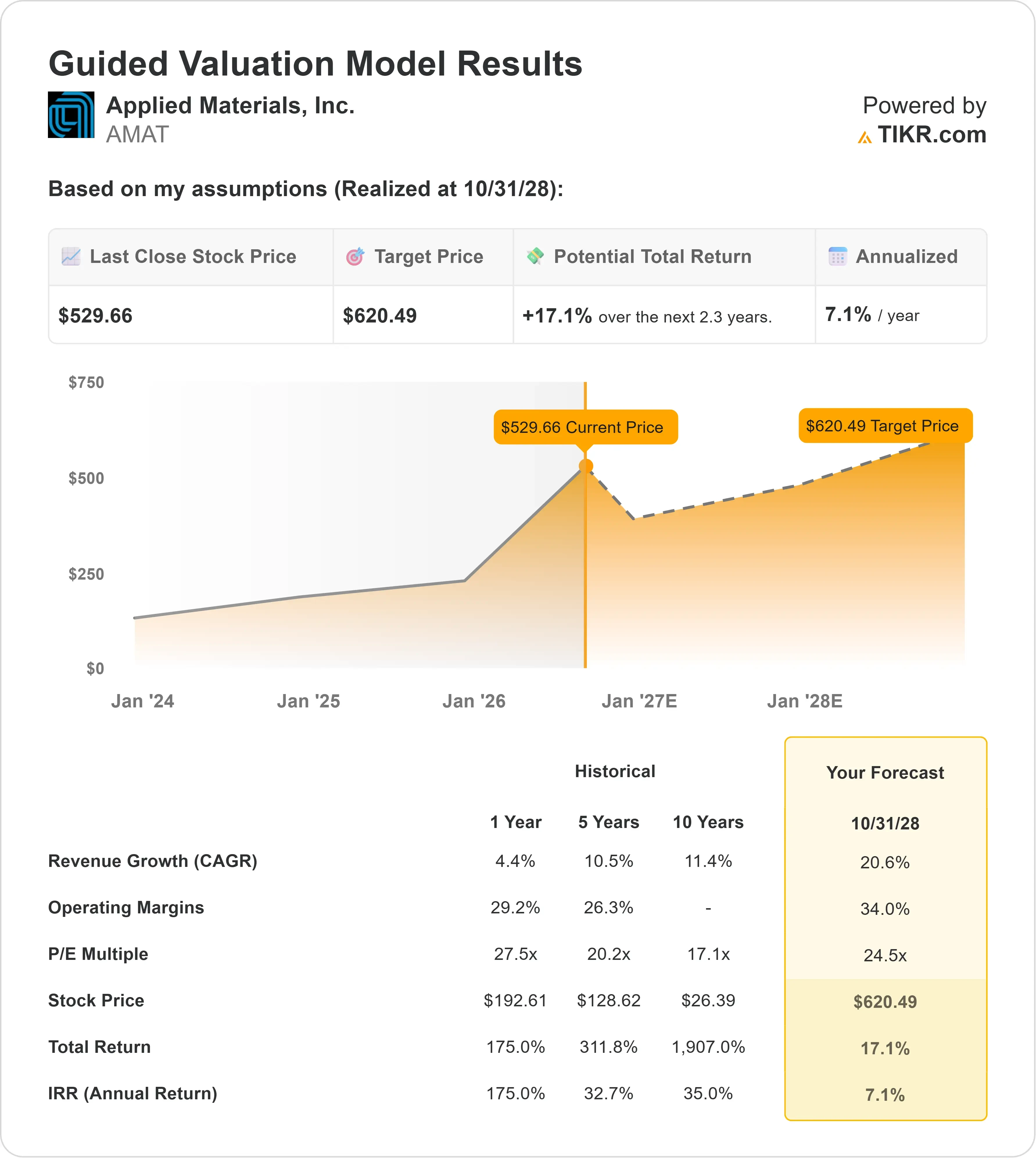 Applied Materials stock