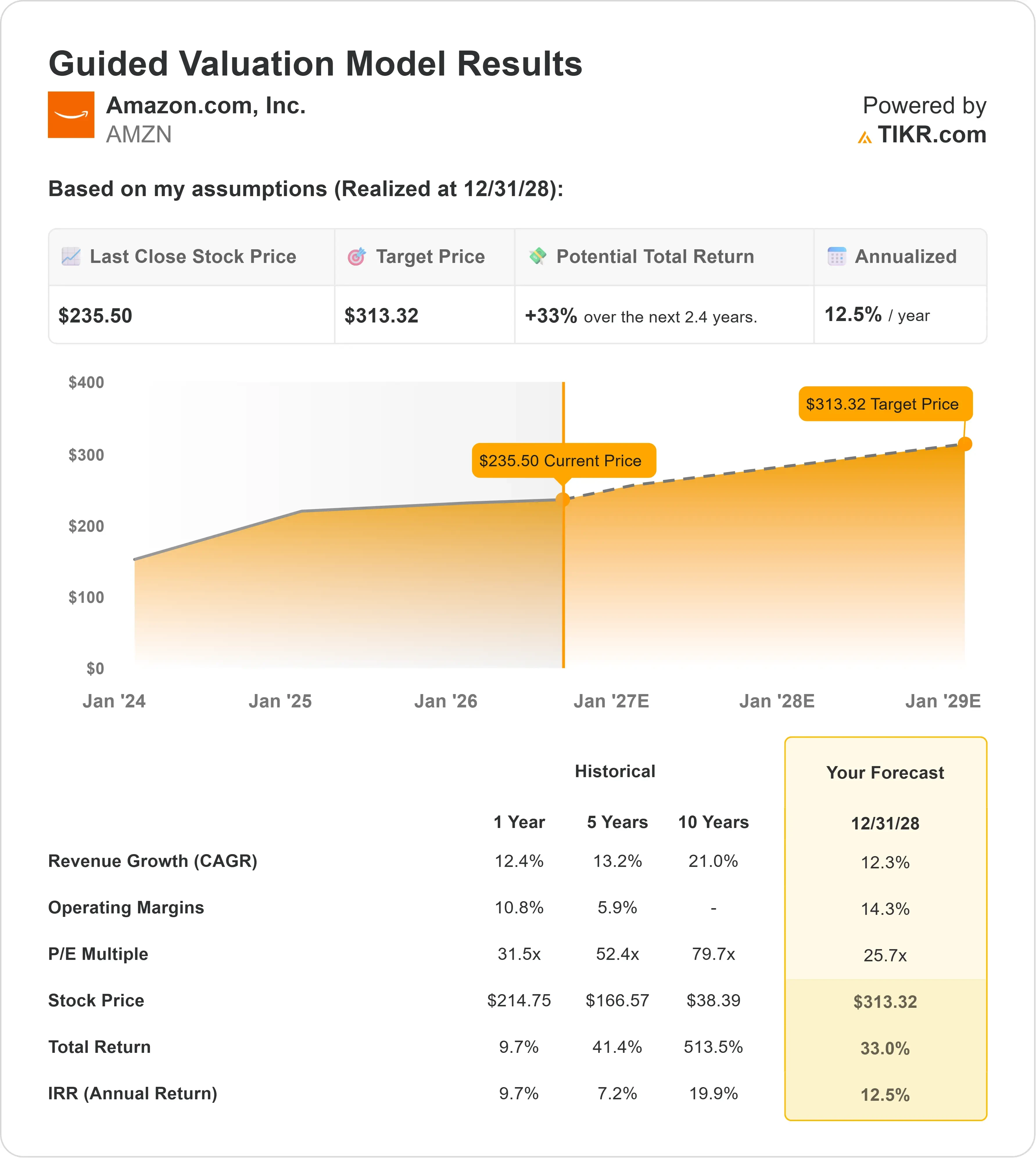 Amazon stock