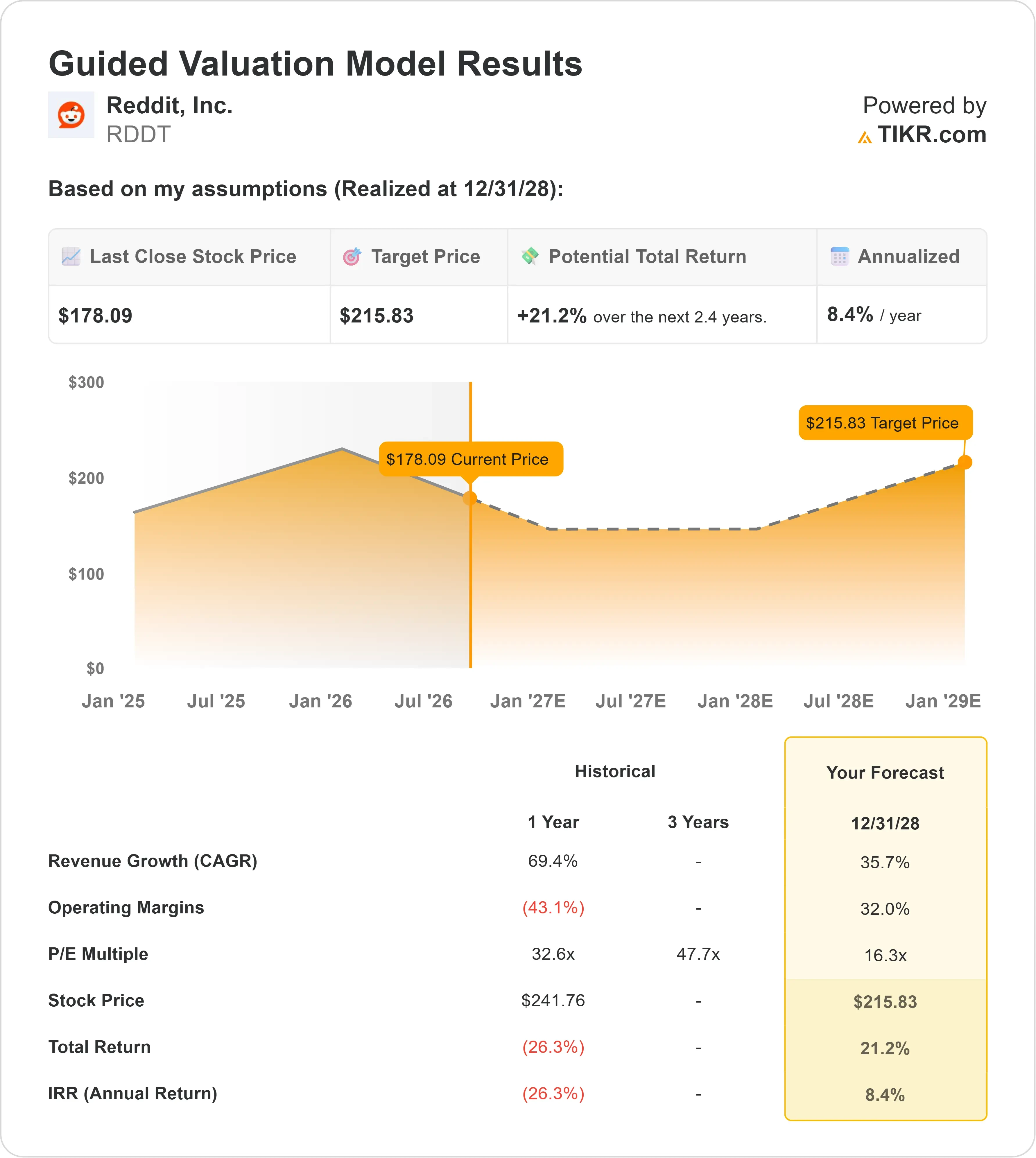 Reddit stock