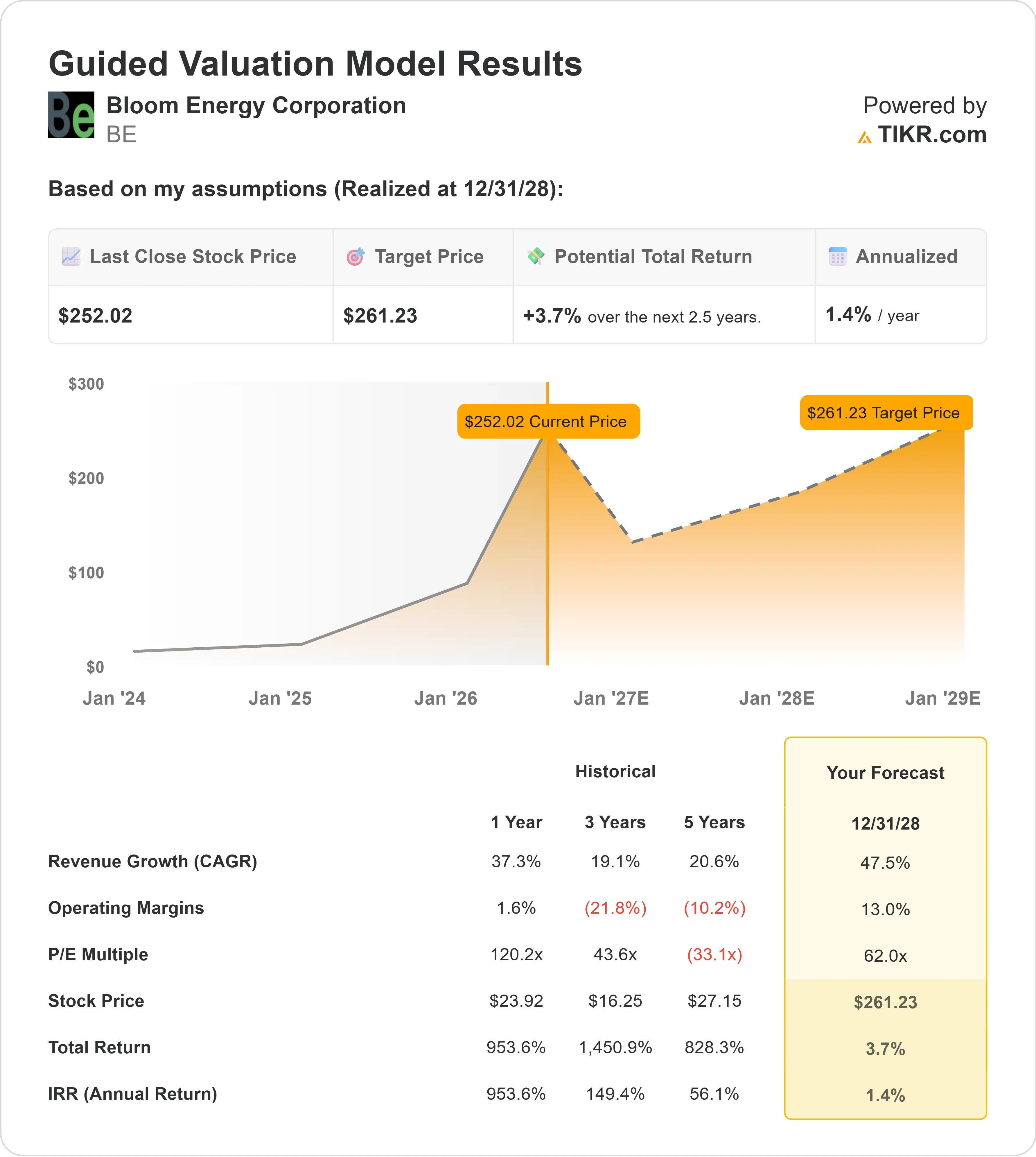 Bloom Energy Fell 18% Today. Here’s Where the Stock Could Head in 2026