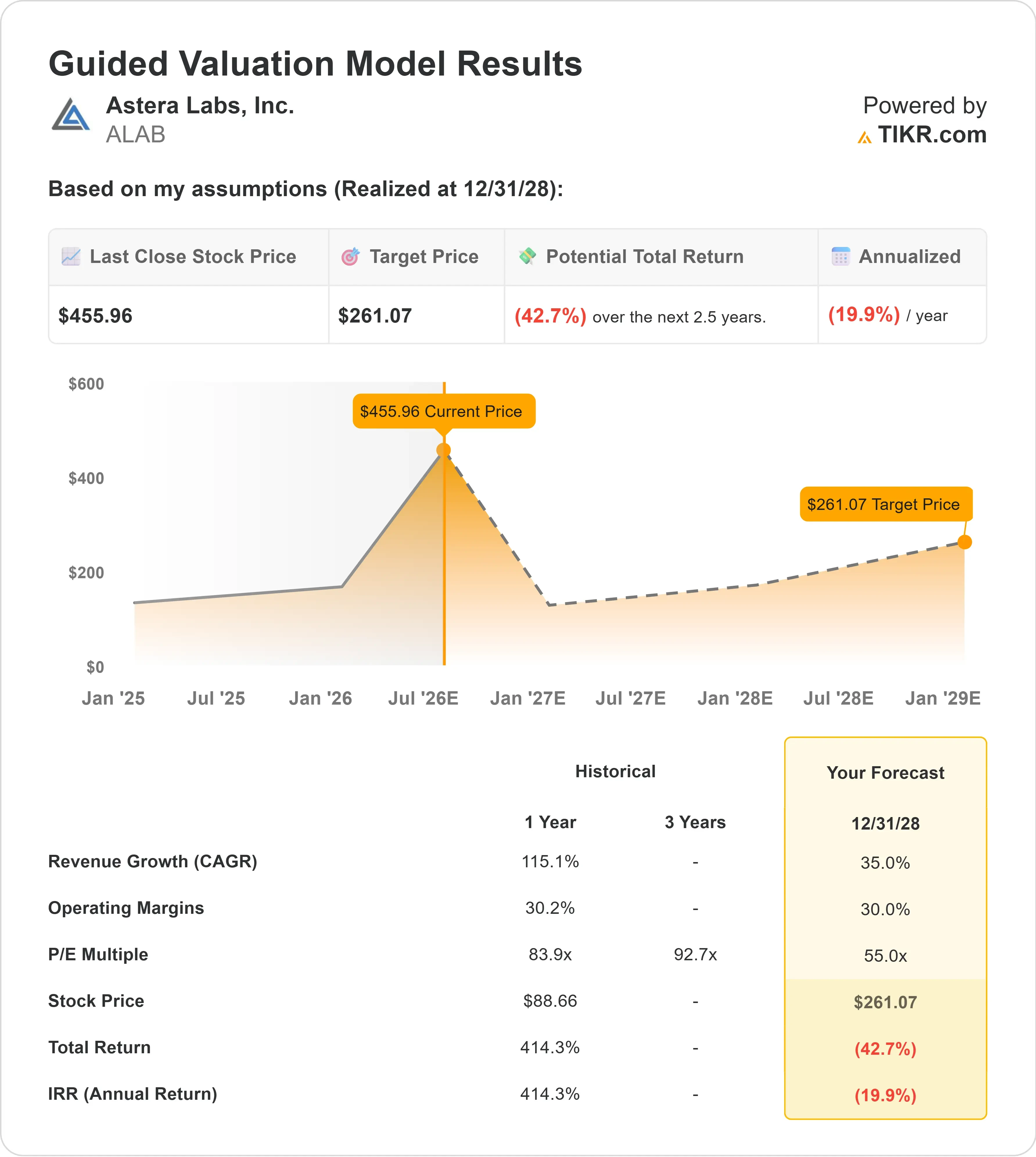 Astera Labs Rose 5% Today. Here’s Why 2026 Could Test the Rally