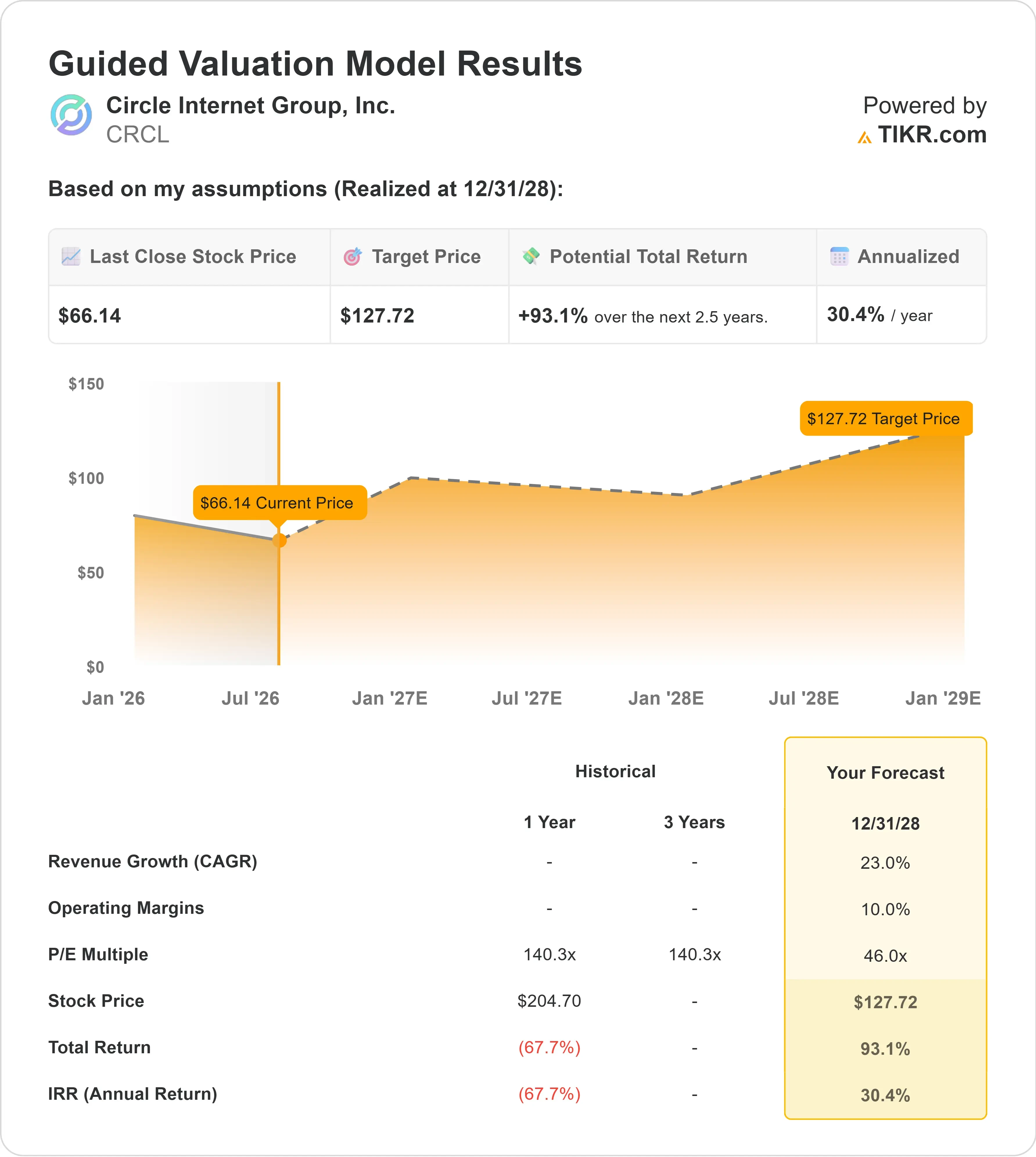Circle Internet Group stock