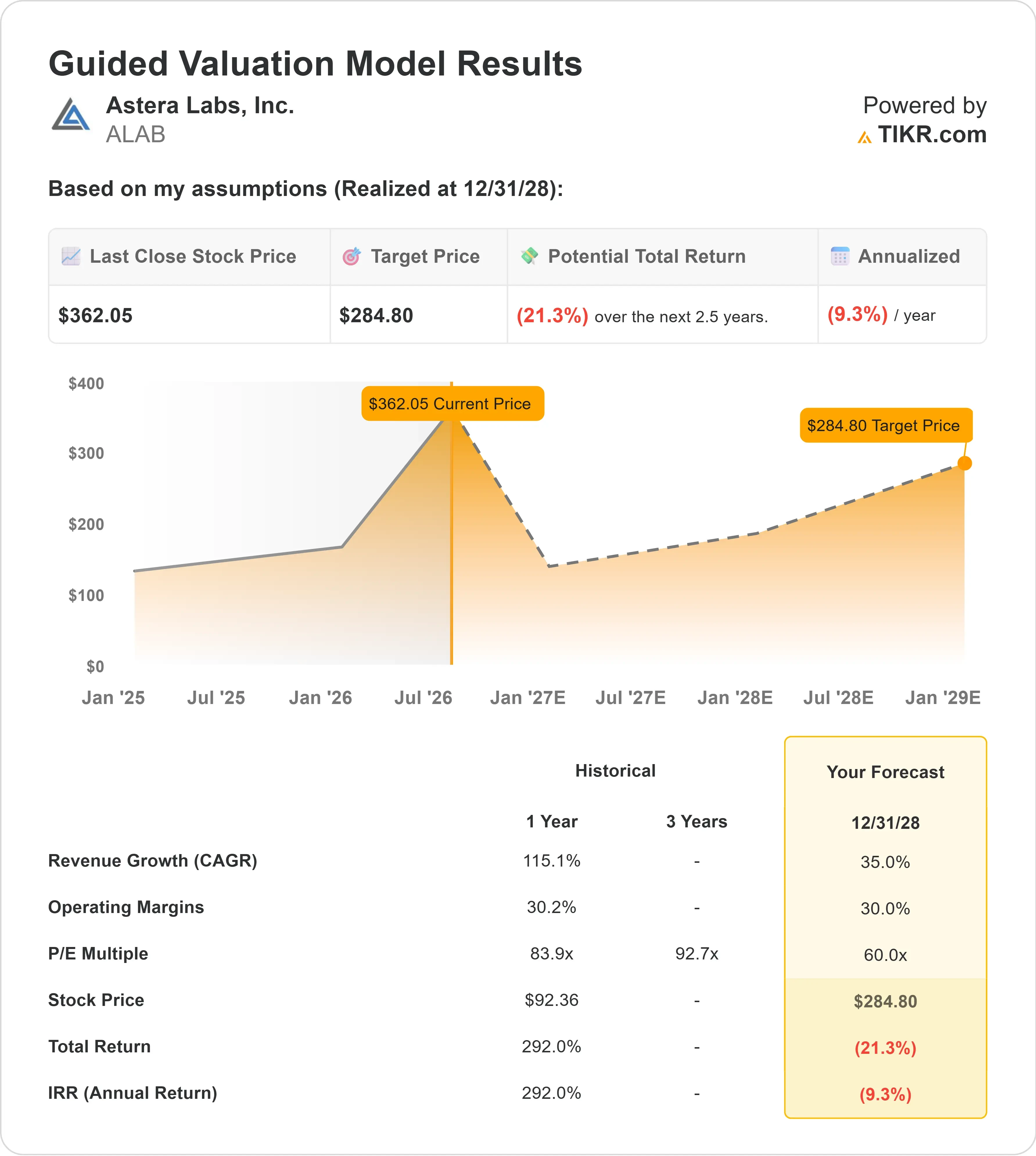 Astera Labs stock