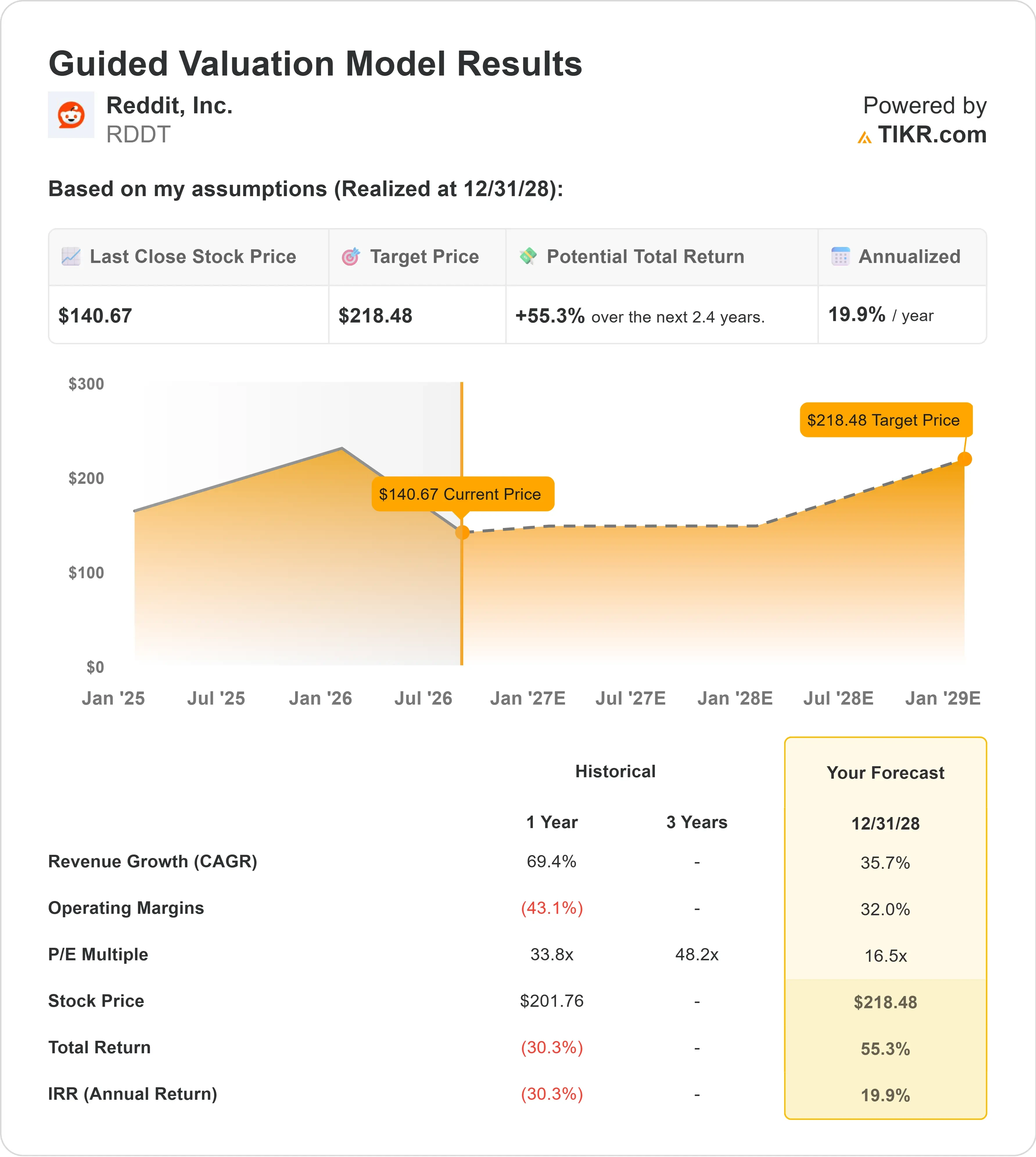 Reddit stock