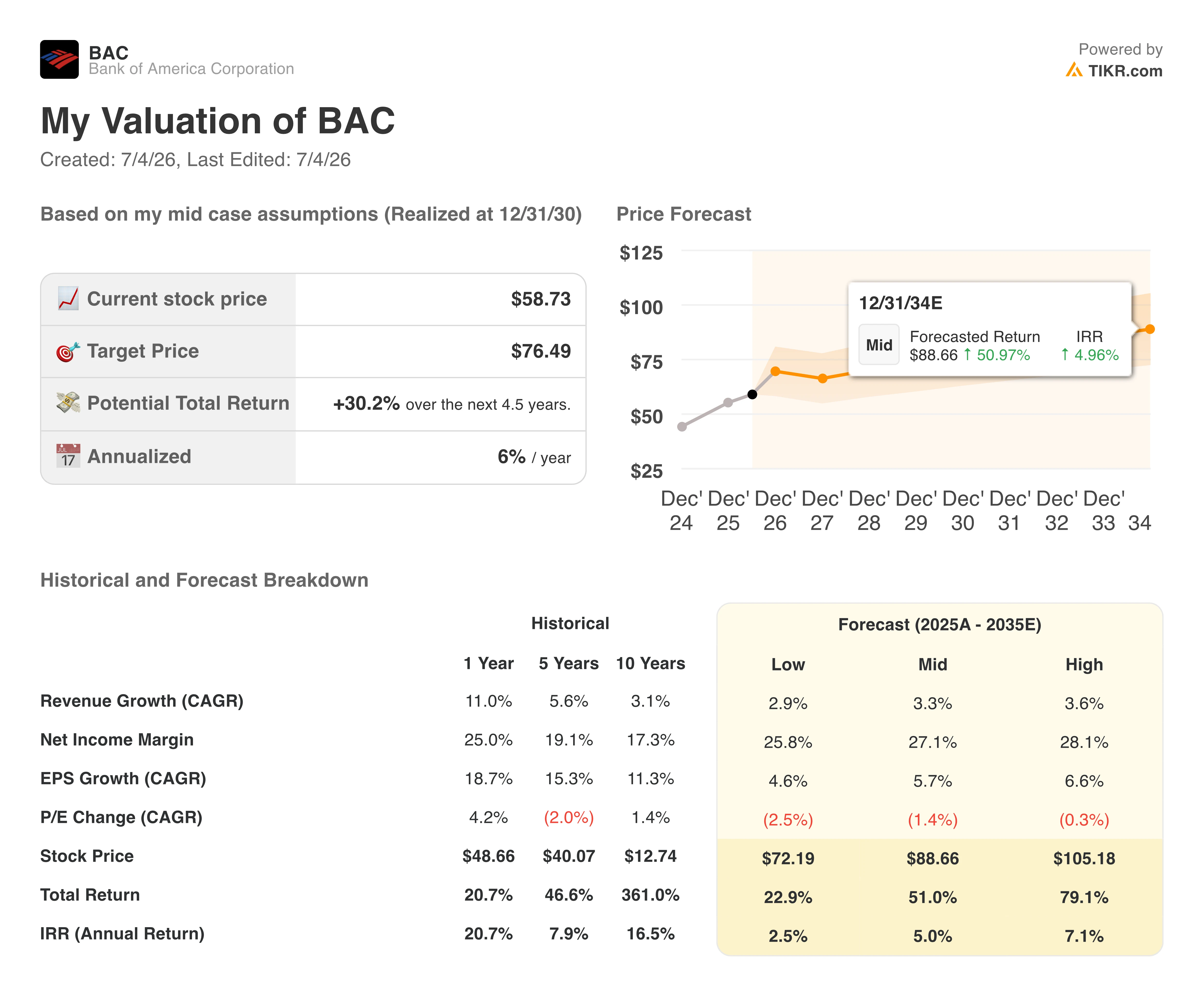 bank of america stock valuation model results