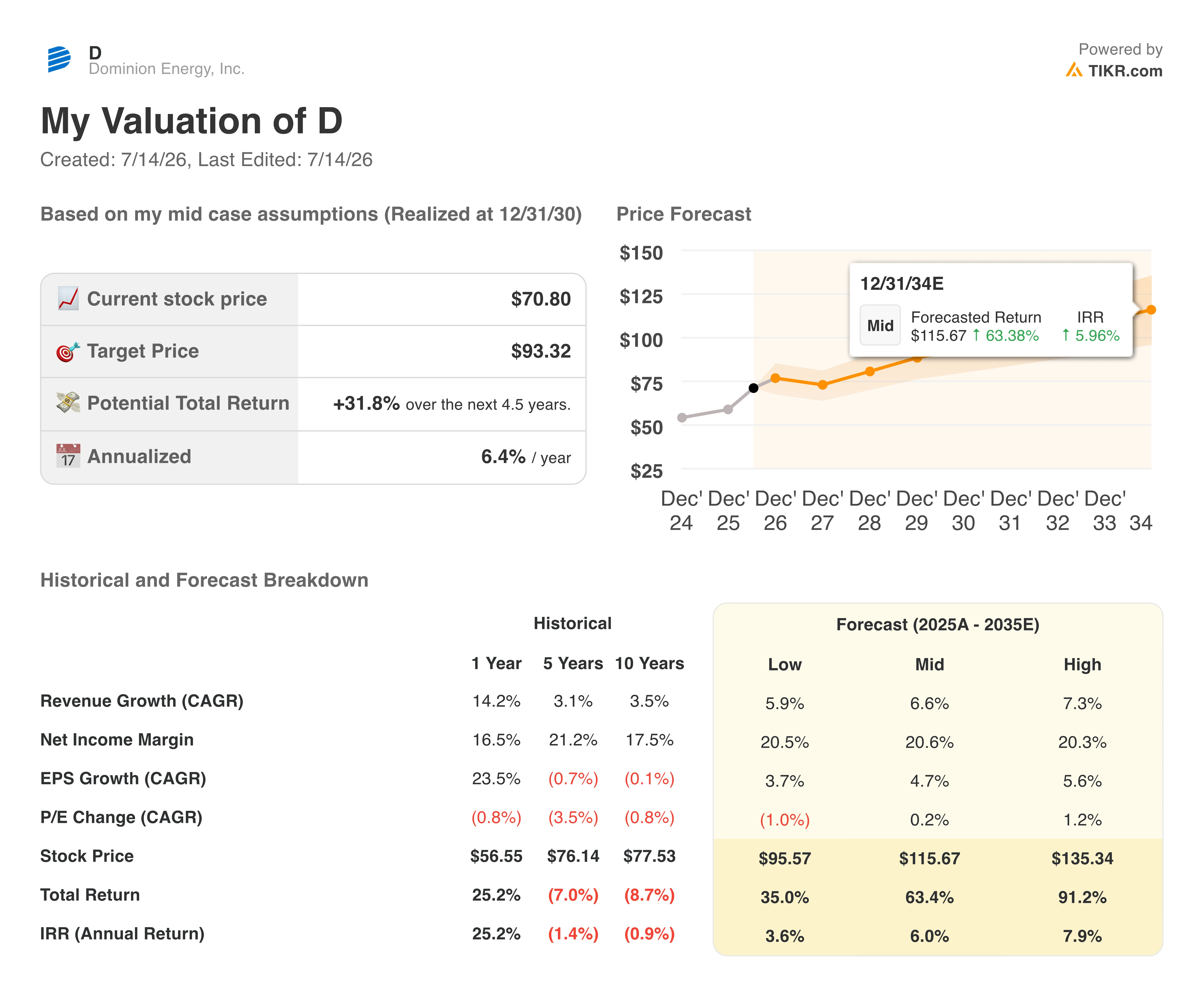 dominion stock valuation model results