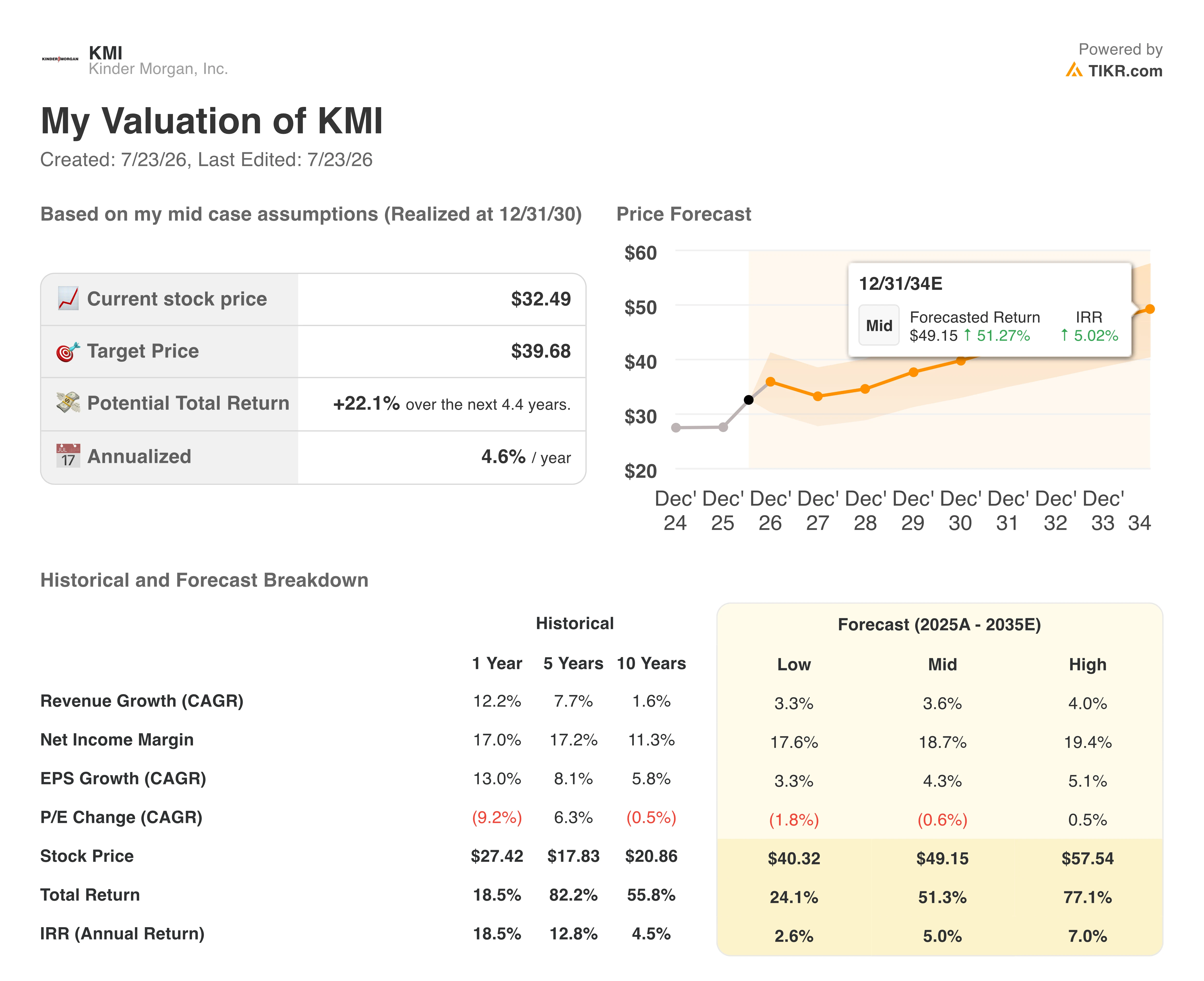 kinder morgan stock valuation model results