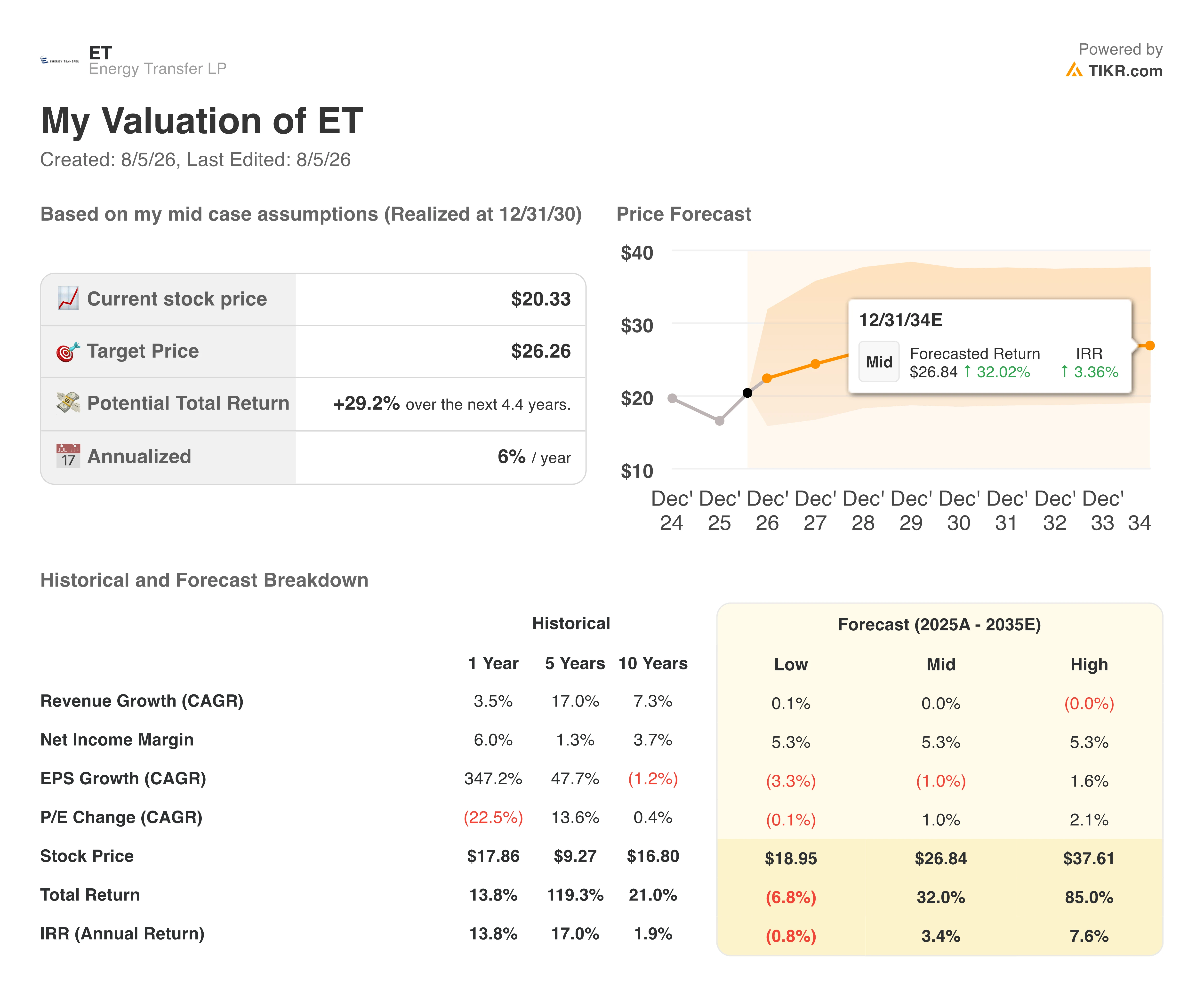 energy transfer valuation model results